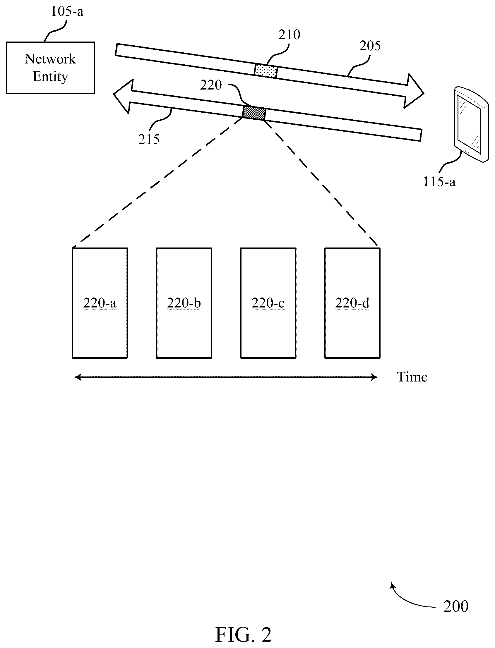 Patent US12356466 Figure 2 – Resource mapping for random access repetitions using a same spatial filter