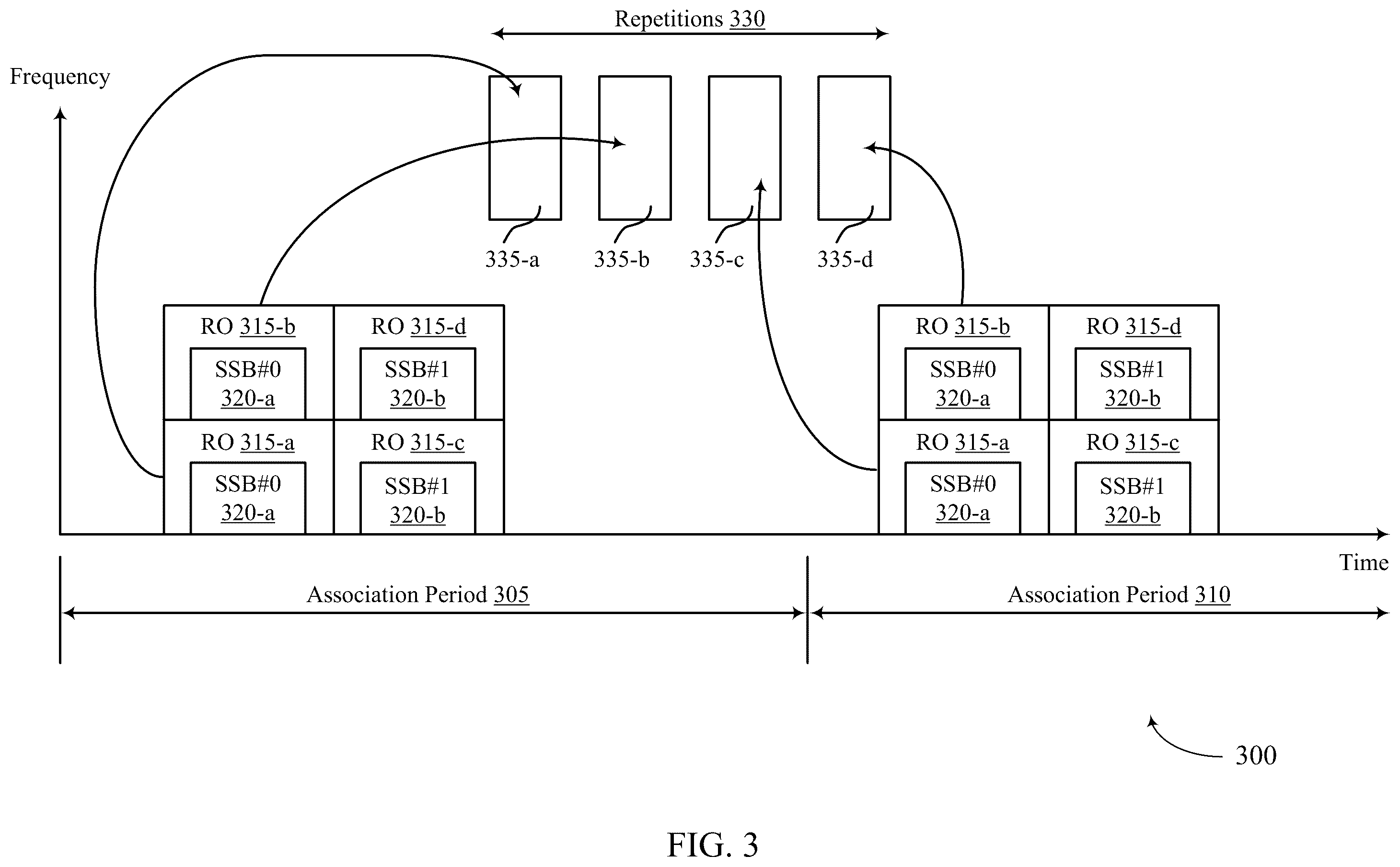 Patent US12356466 Figure 3 – Resource mapping for random access repetitions using a same spatial filter