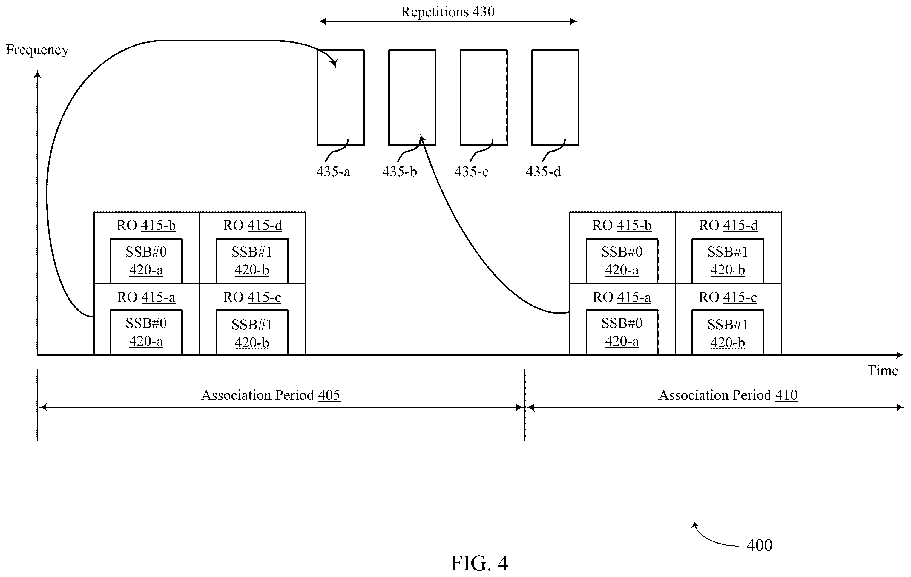 Patent US12356466 Figure 4 – Resource mapping for random access repetitions using a same spatial filter