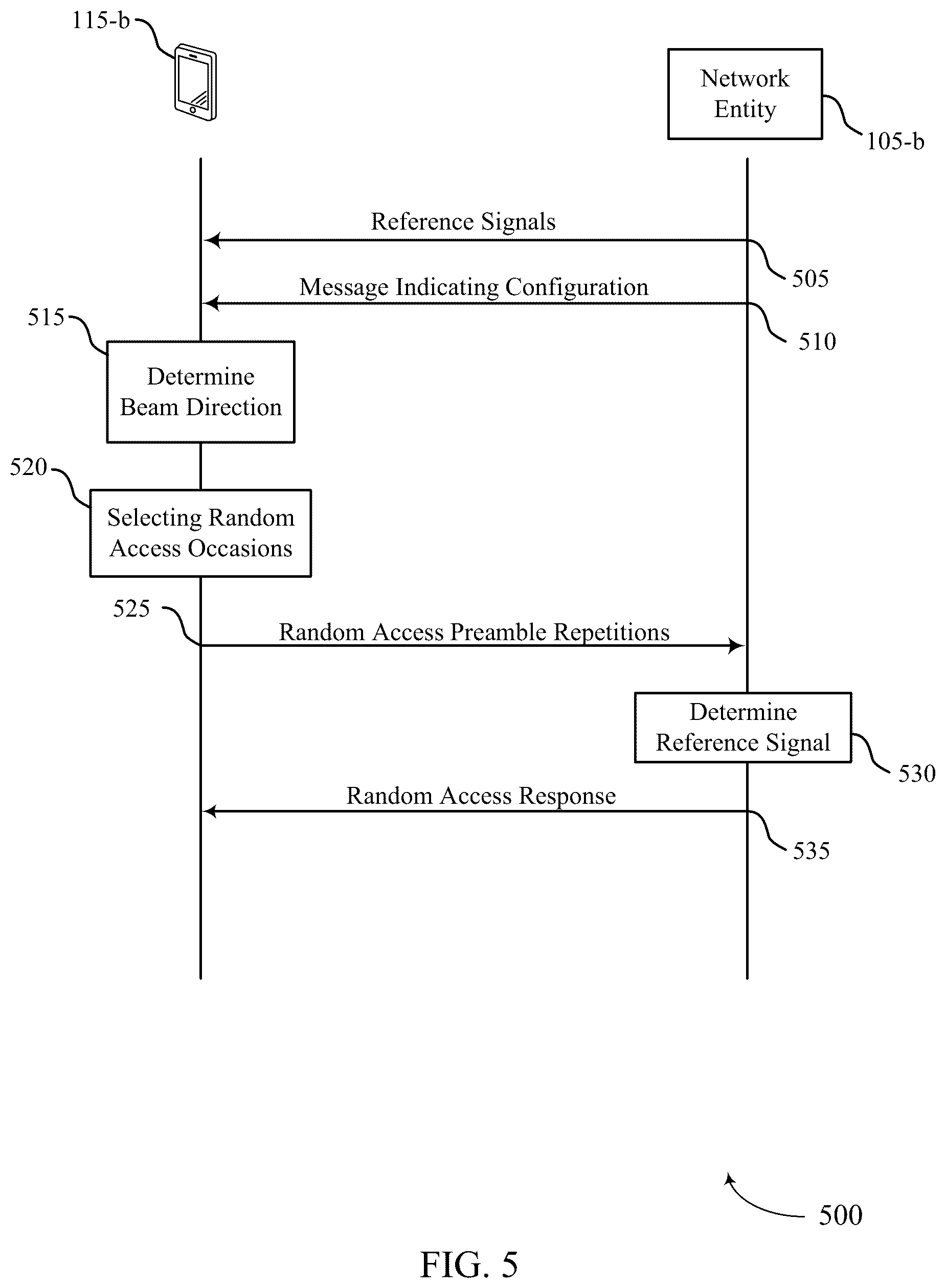 Patent US12356466 Figure 5 – Resource mapping for random access repetitions using a same spatial filter