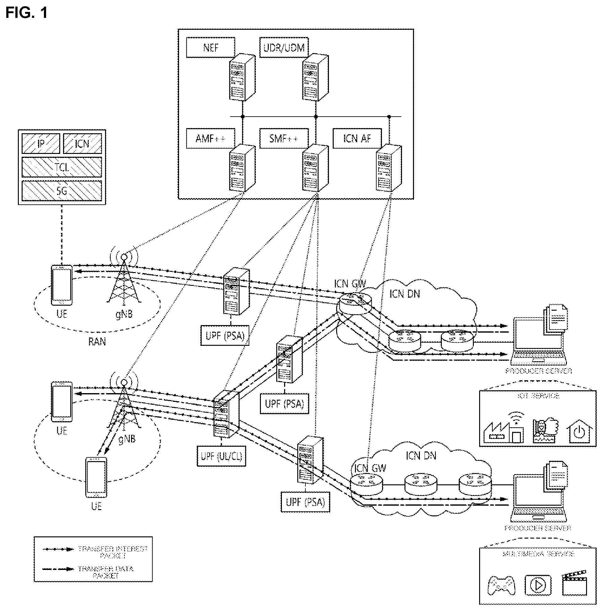 Patent US12356470 Figure 1 – Centric networking service based on 5 generation network