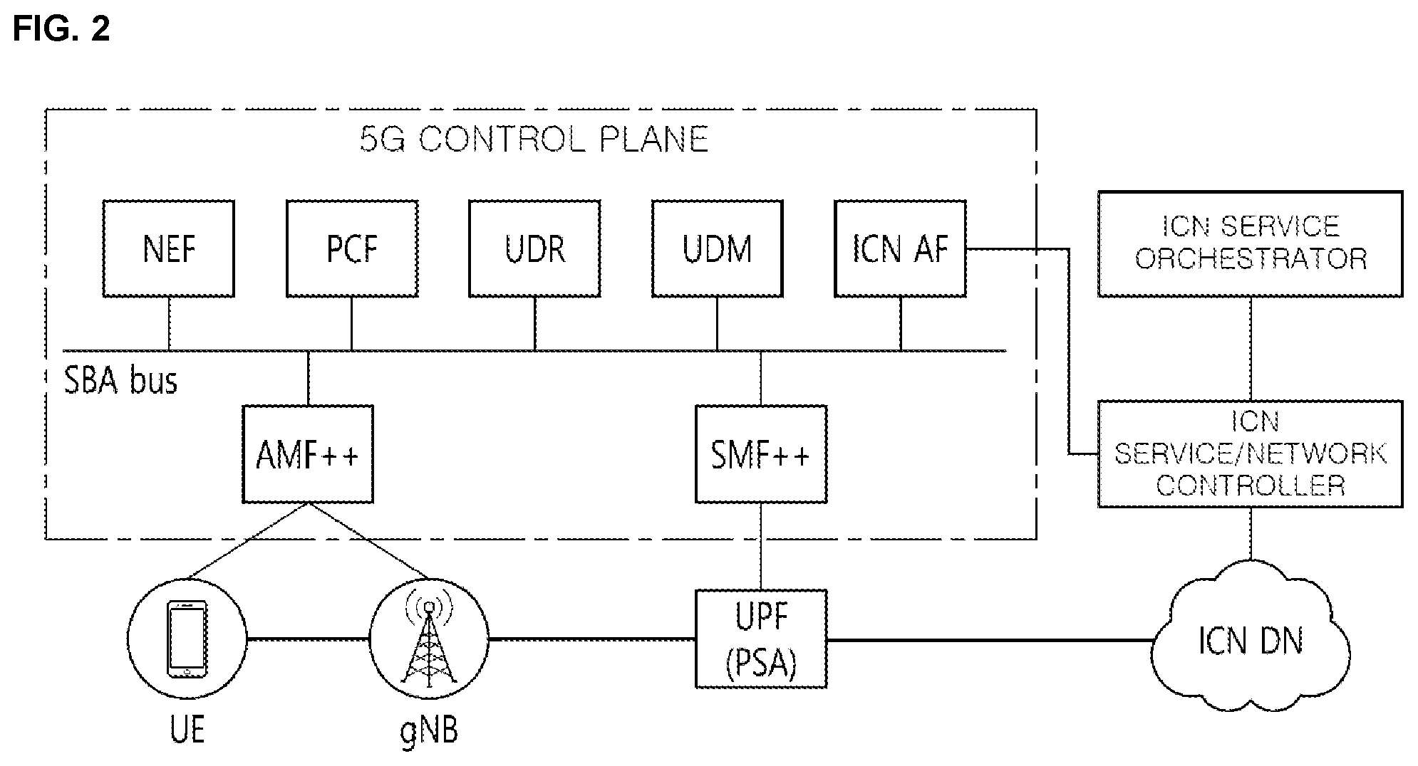 Patent US12356470 Figure 2 – Centric networking service based on 5 generation network