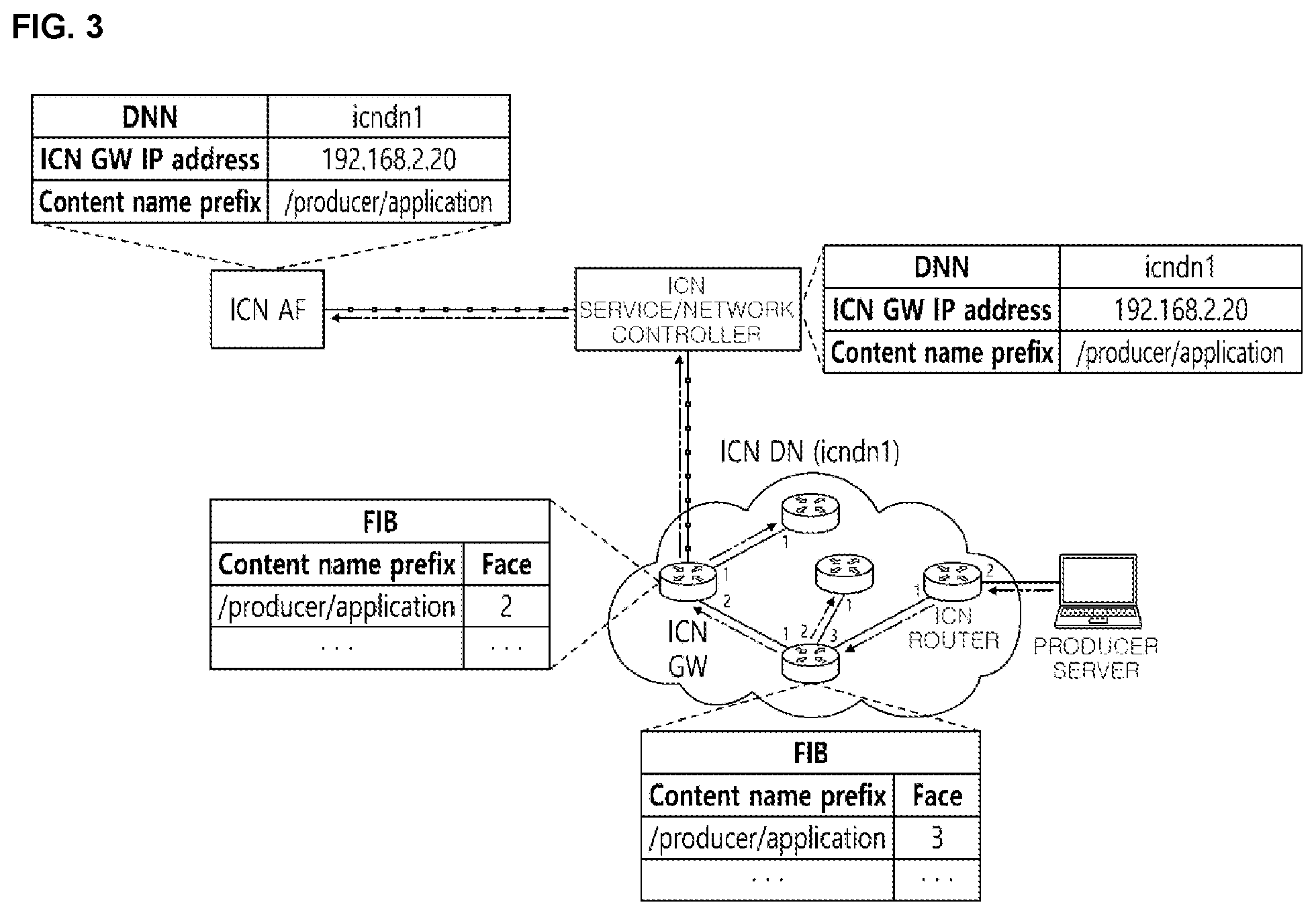 Patent US12356470 Figure 3 – Centric networking service based on 5 generation network