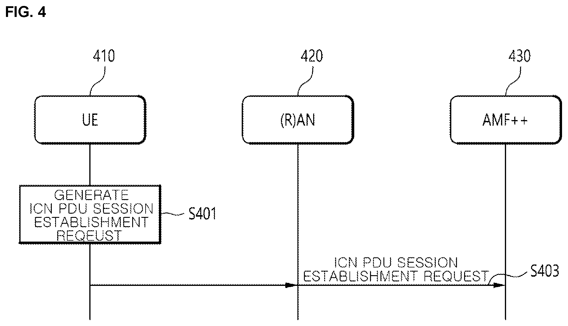 Patent US12356470 Figure 4 – Centric networking service based on 5 generation network