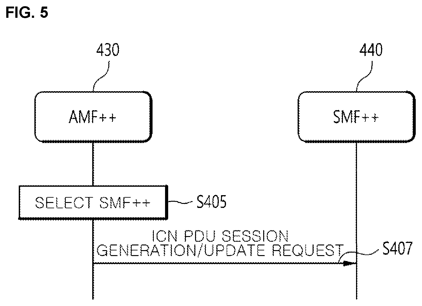 Patent US12356470 Figure 5 – Centric networking service based on 5 generation network