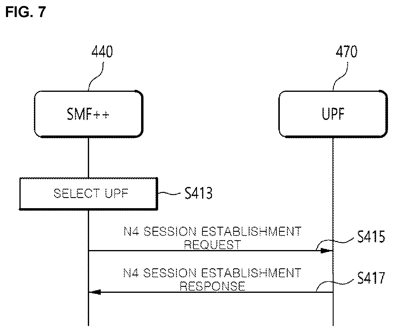 Patent US12356470 Figure 7 – Centric networking service based on 5 generation network
