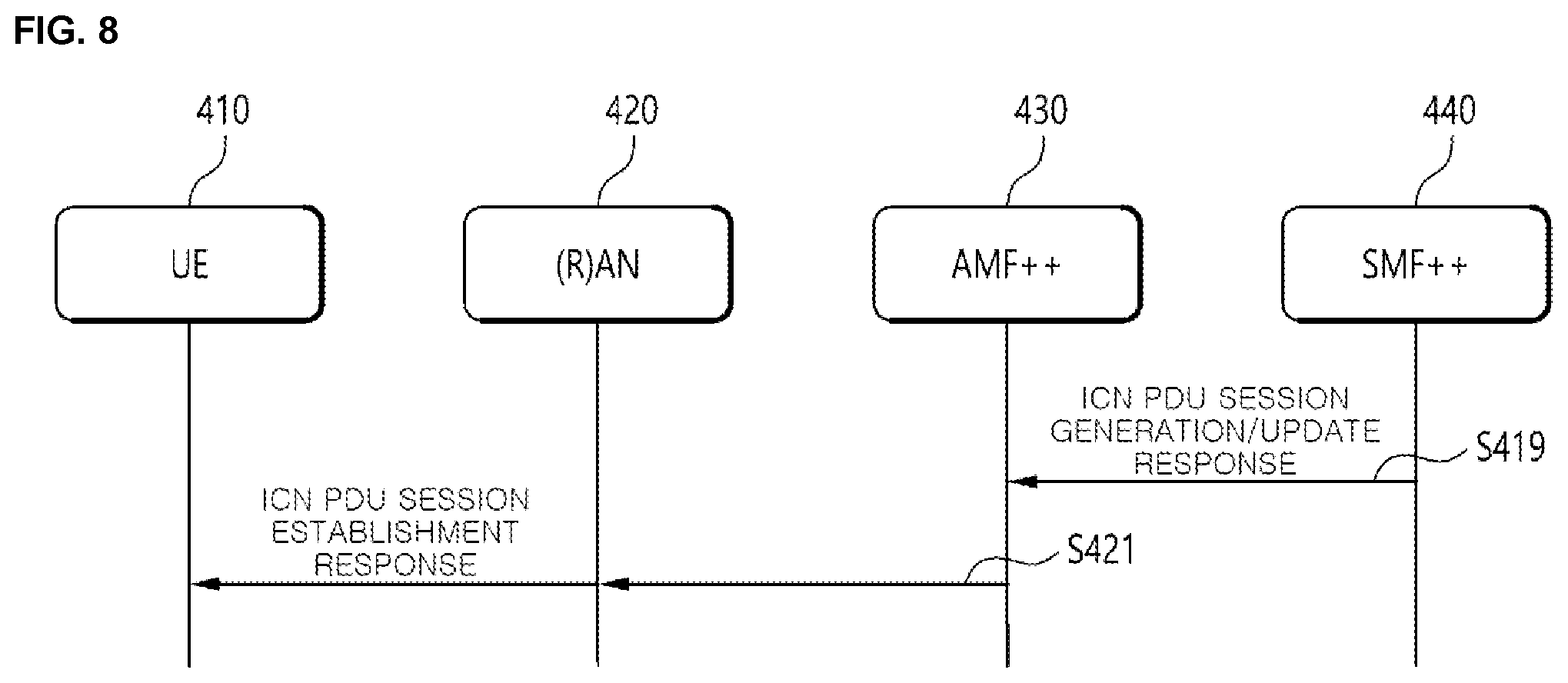 Patent US12356470 Figure 8 – Centric networking service based on 5 generation network