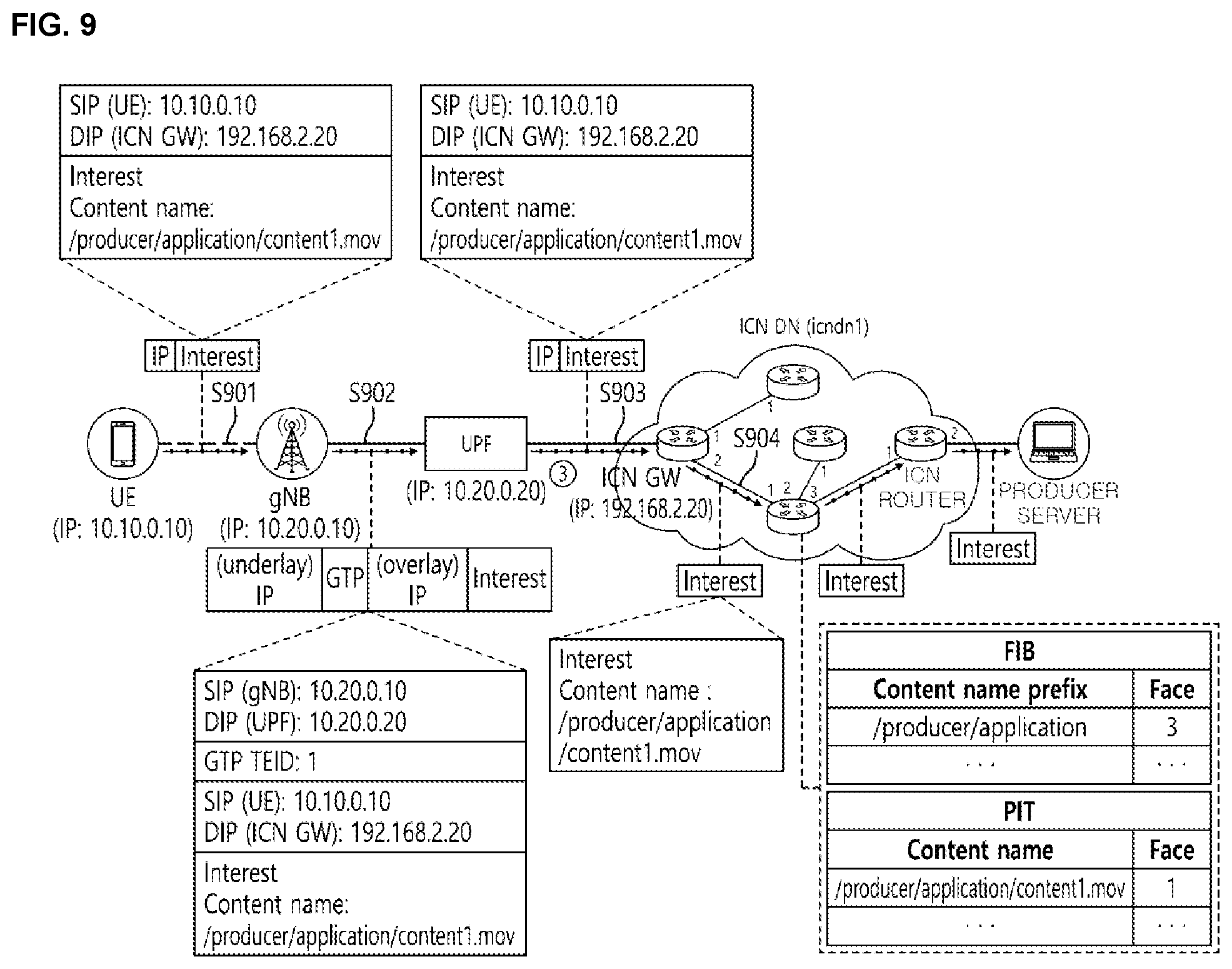 Patent US12356470 Figure 9 – Centric networking service based on 5 generation network