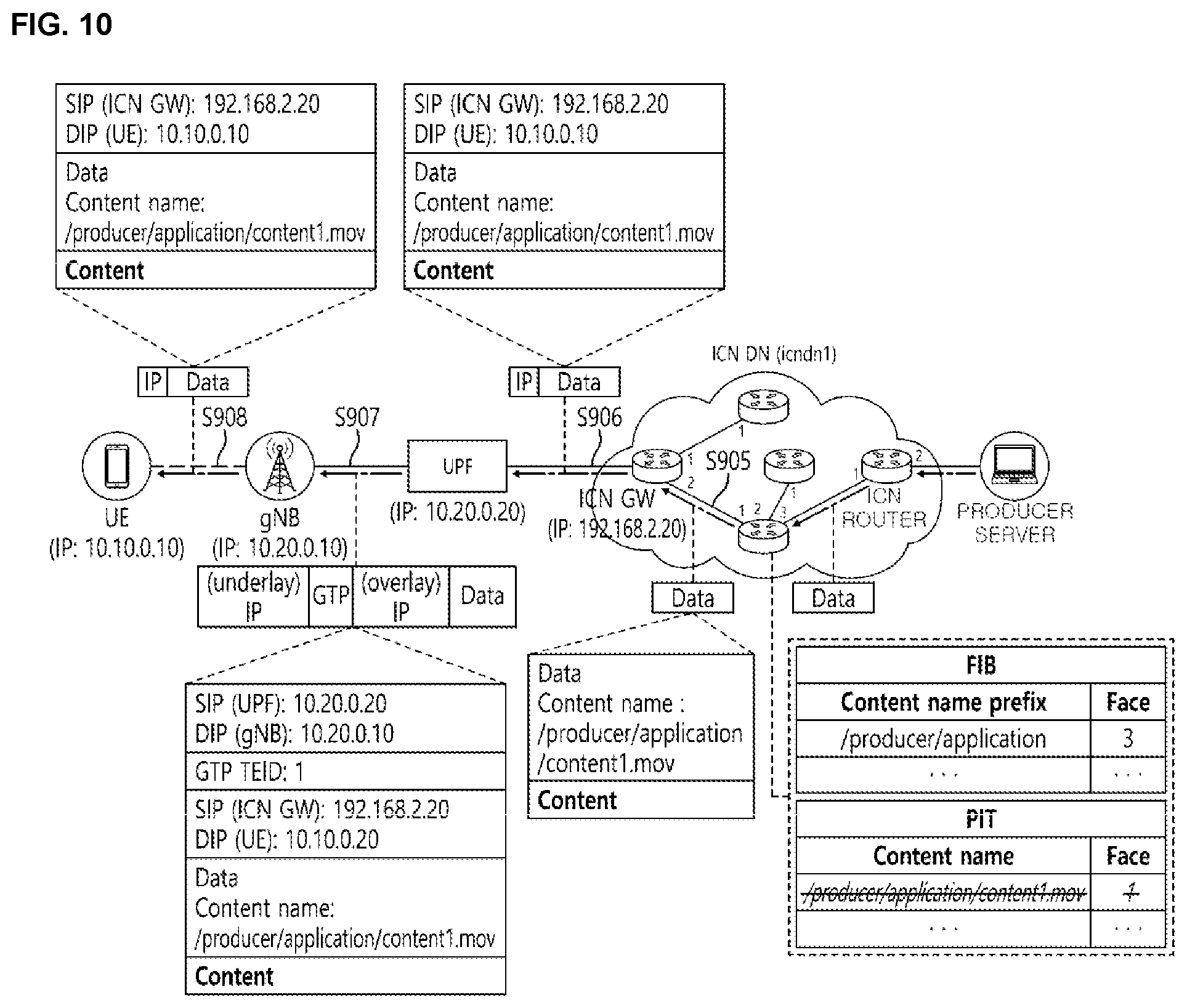 Patent US12356470 Figure 10 – Centric networking service based on 5 generation network