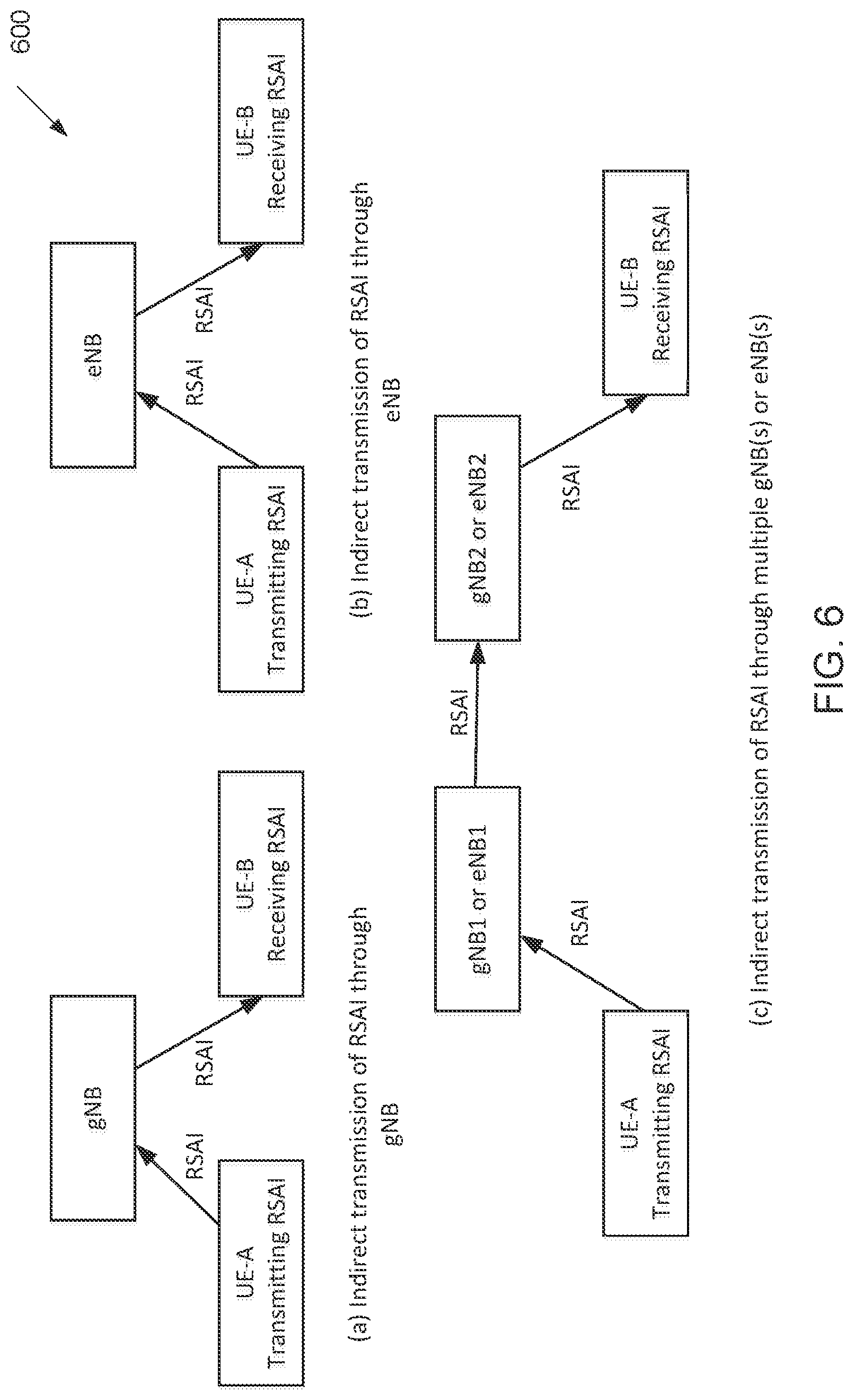 Patent US12356475 Figure 5 – Sidelink network assisted inter-UE coordination