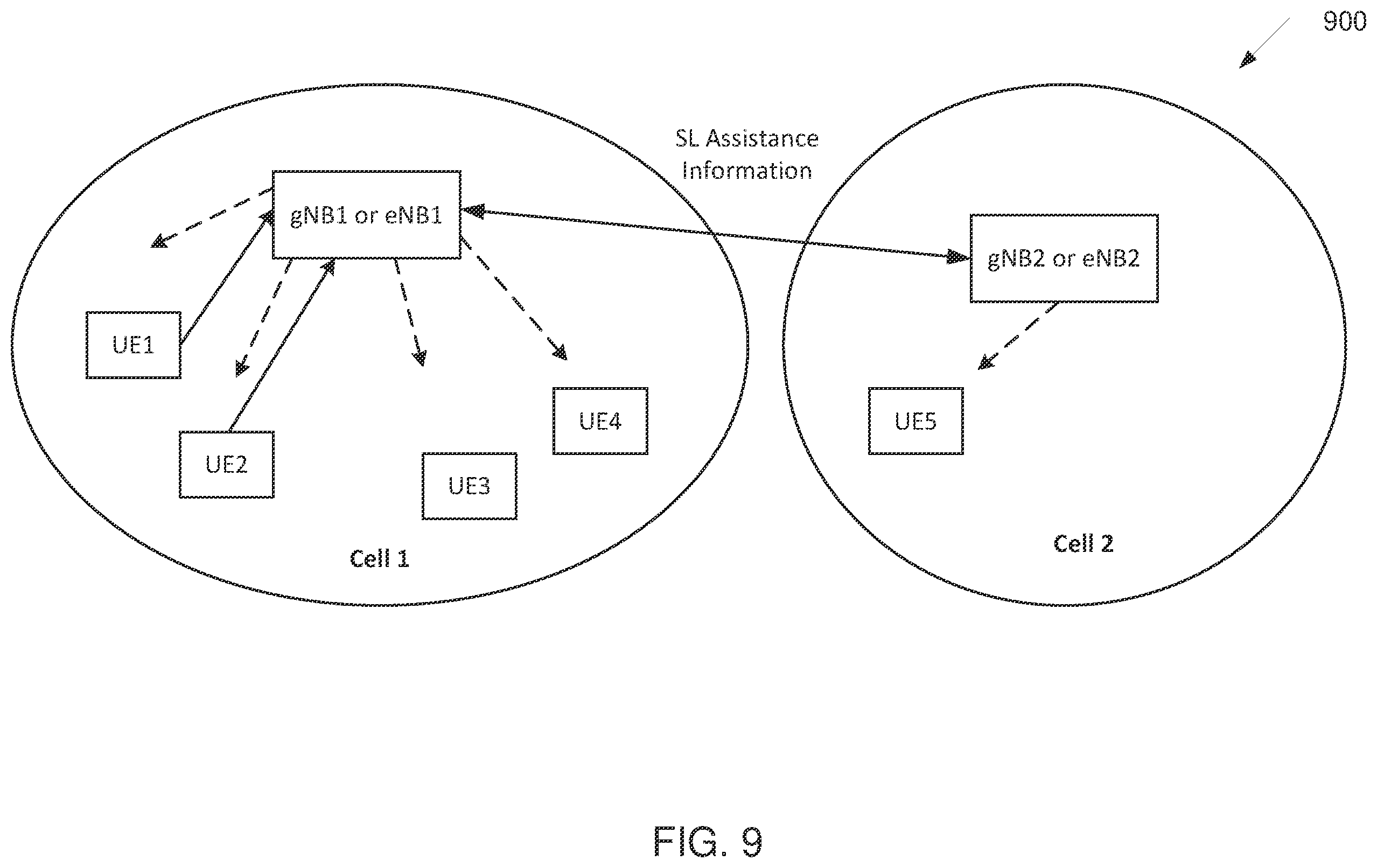 Patent US12356475 Figure 8 – Sidelink network assisted inter-UE coordination