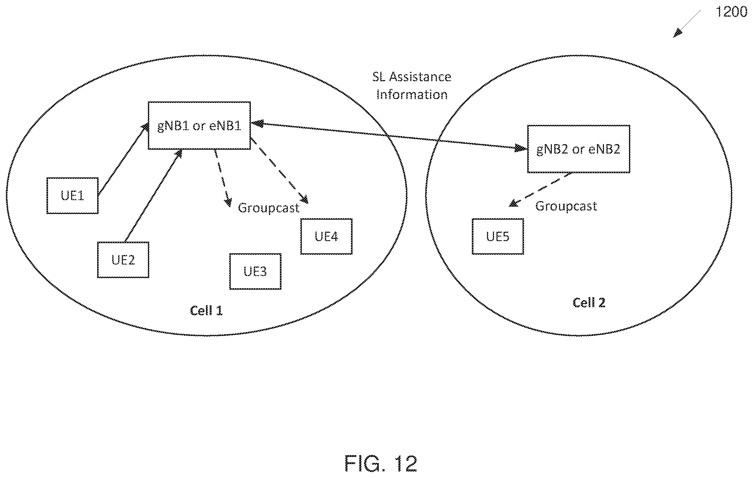 Patent US12356475 Figure 11 – Sidelink network assisted inter-UE coordination