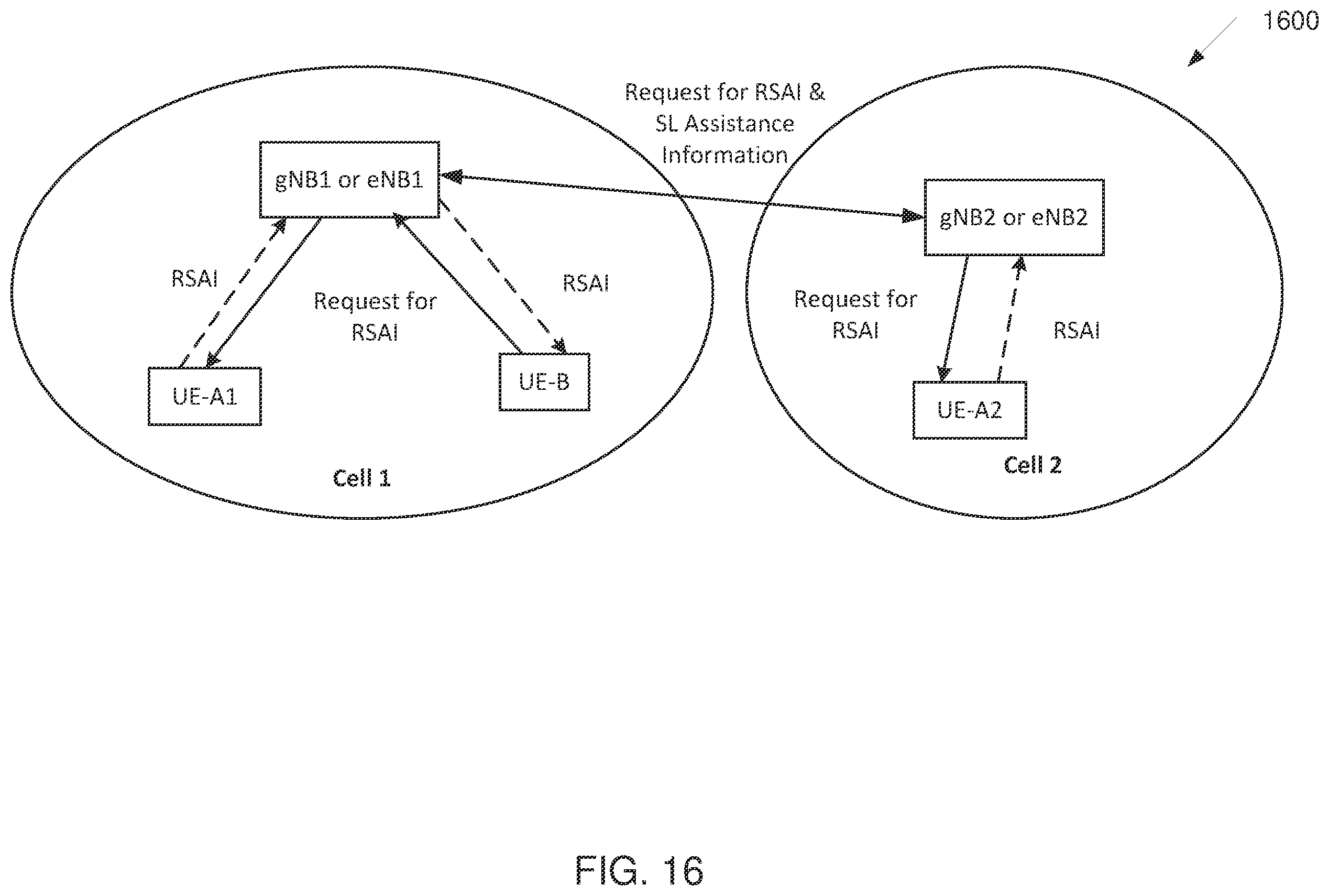 Patent US12356475 Figure 15 – Sidelink network assisted inter-UE coordination