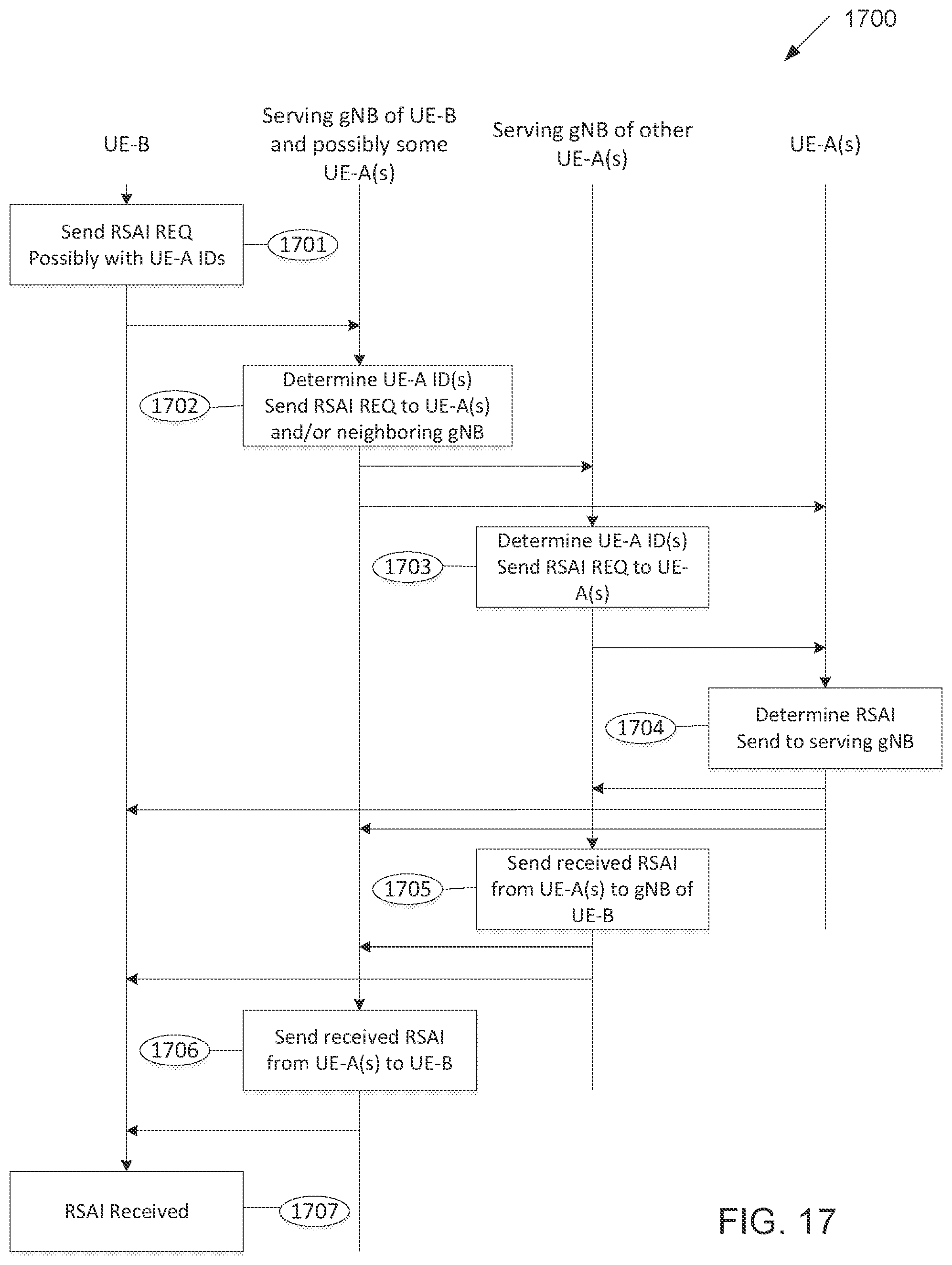 Patent US12356475 Figure 16 – Sidelink network assisted inter-UE coordination