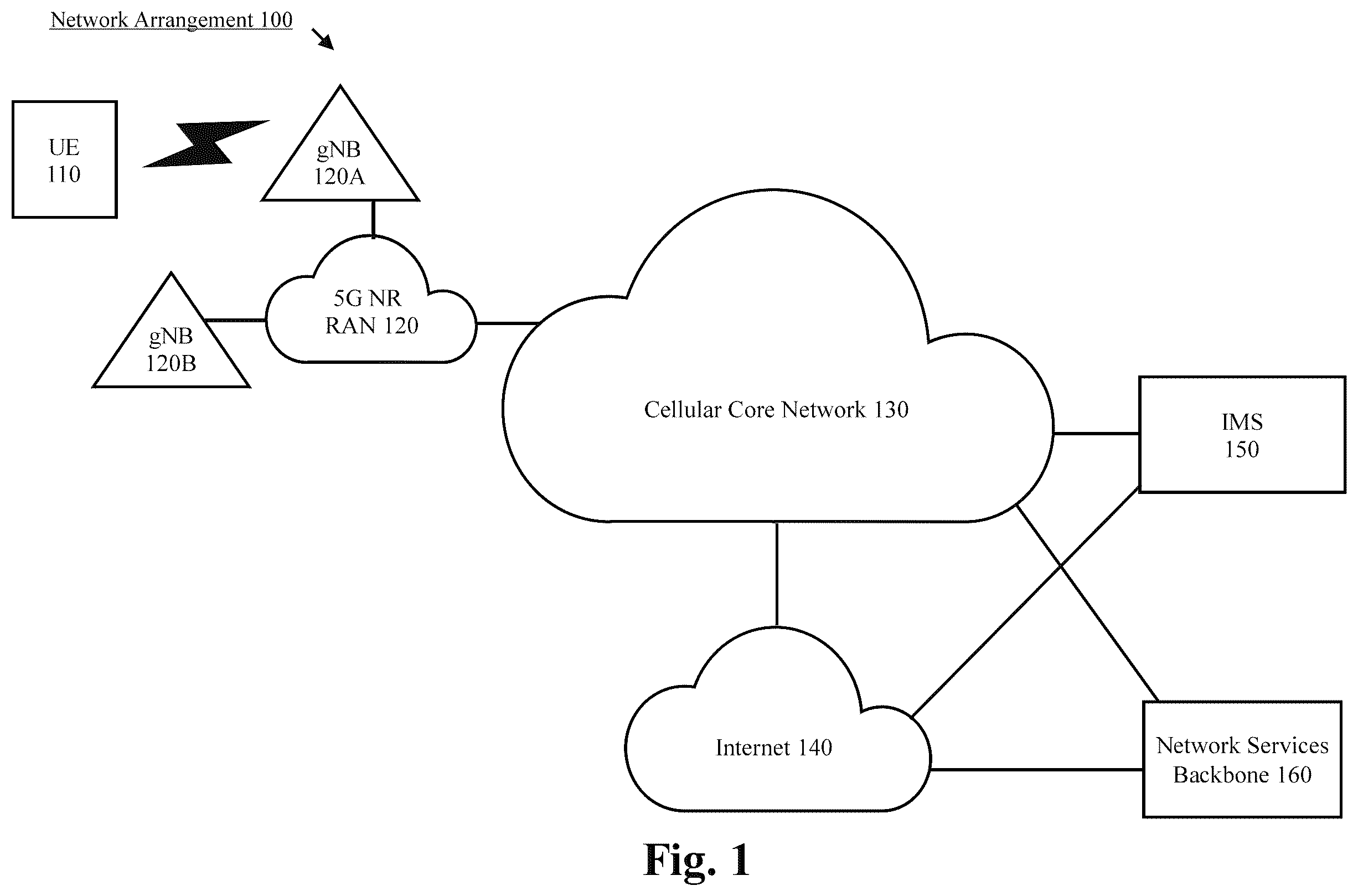 Patent US12356490 Figure 1 – Fast secondary cell activation with temporary reference signals