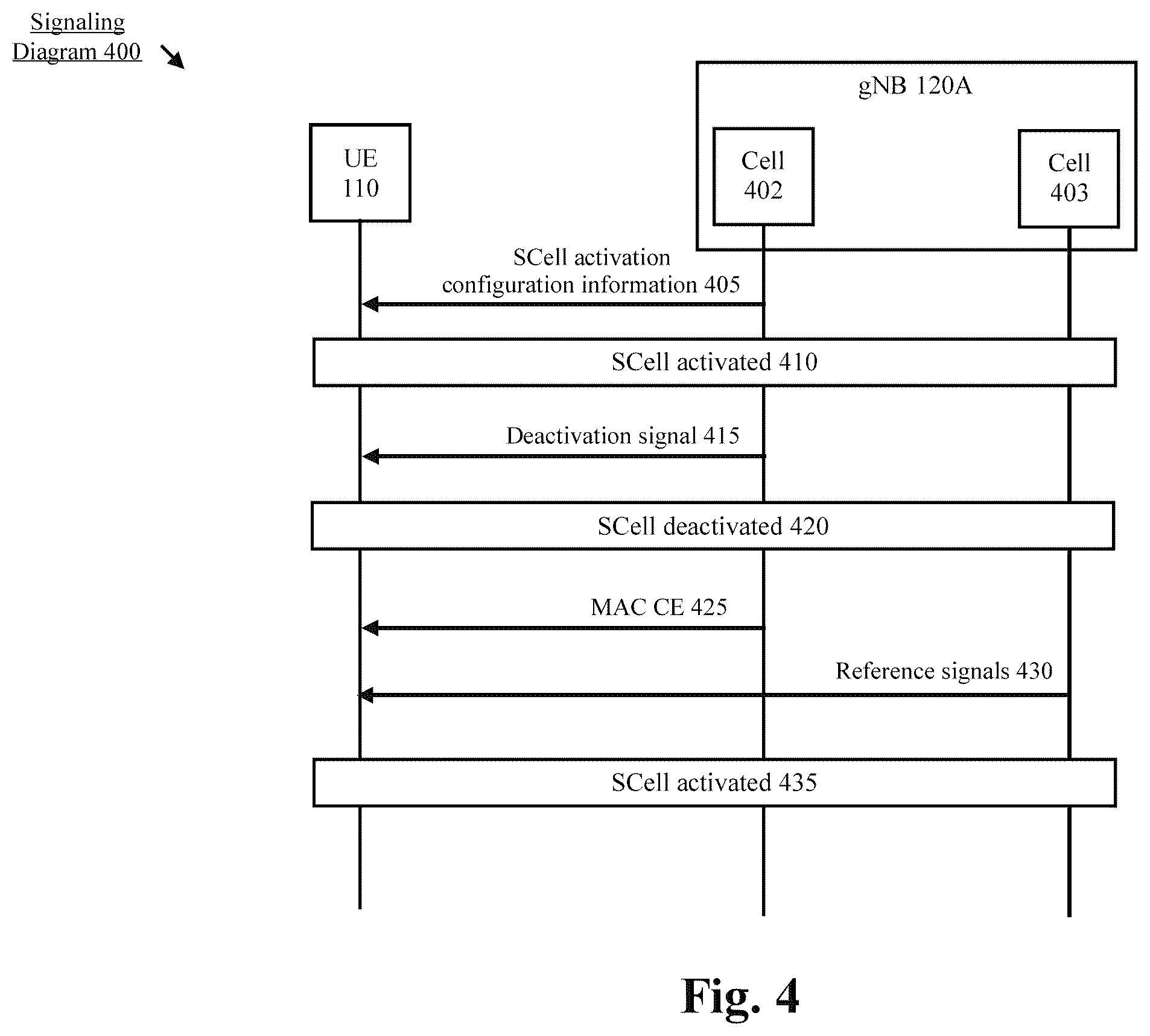 Patent US12356490 Figure 4 – Fast secondary cell activation with temporary reference signals