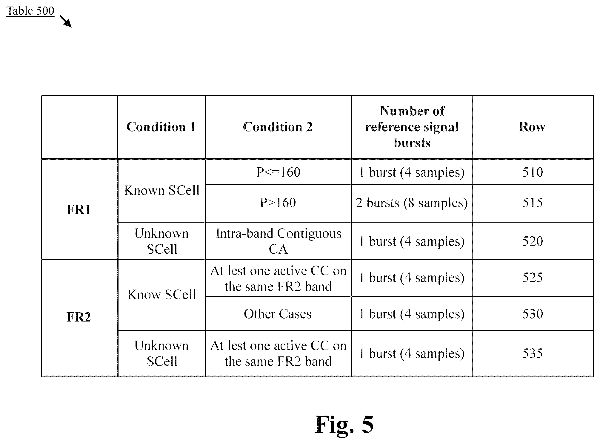 Patent US12356490 Figure 5 – Fast secondary cell activation with temporary reference signals