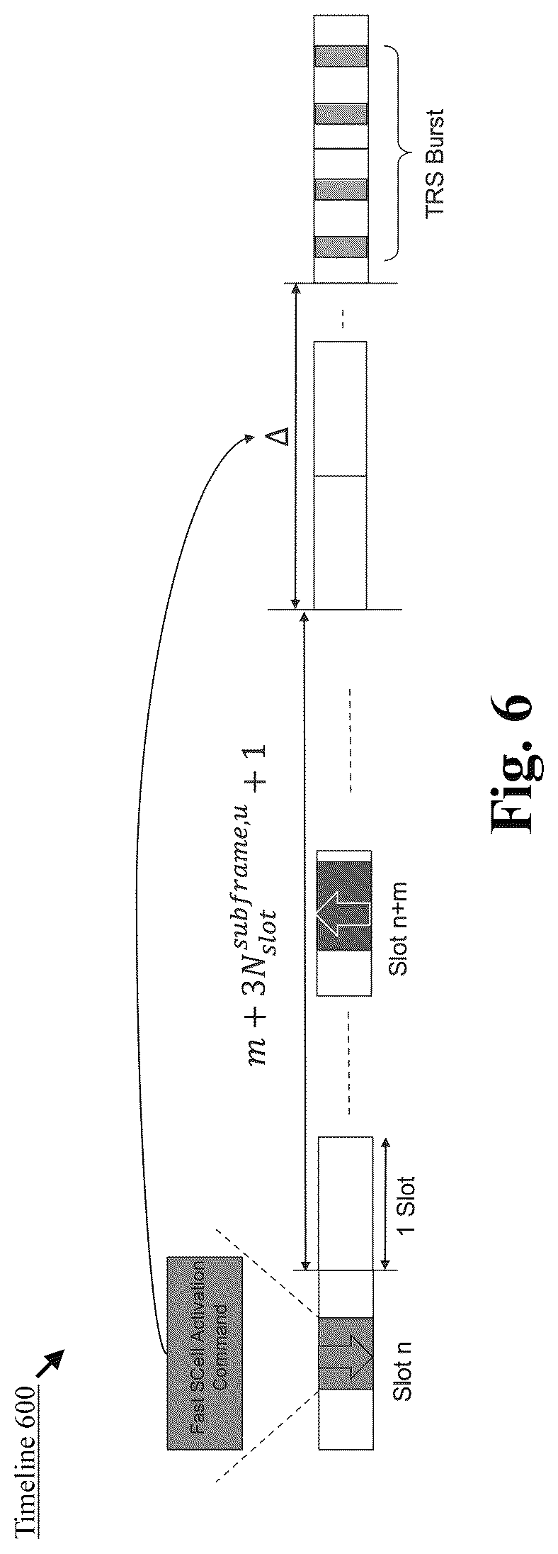 Patent US12356490 Figure 6 – Fast secondary cell activation with temporary reference signals