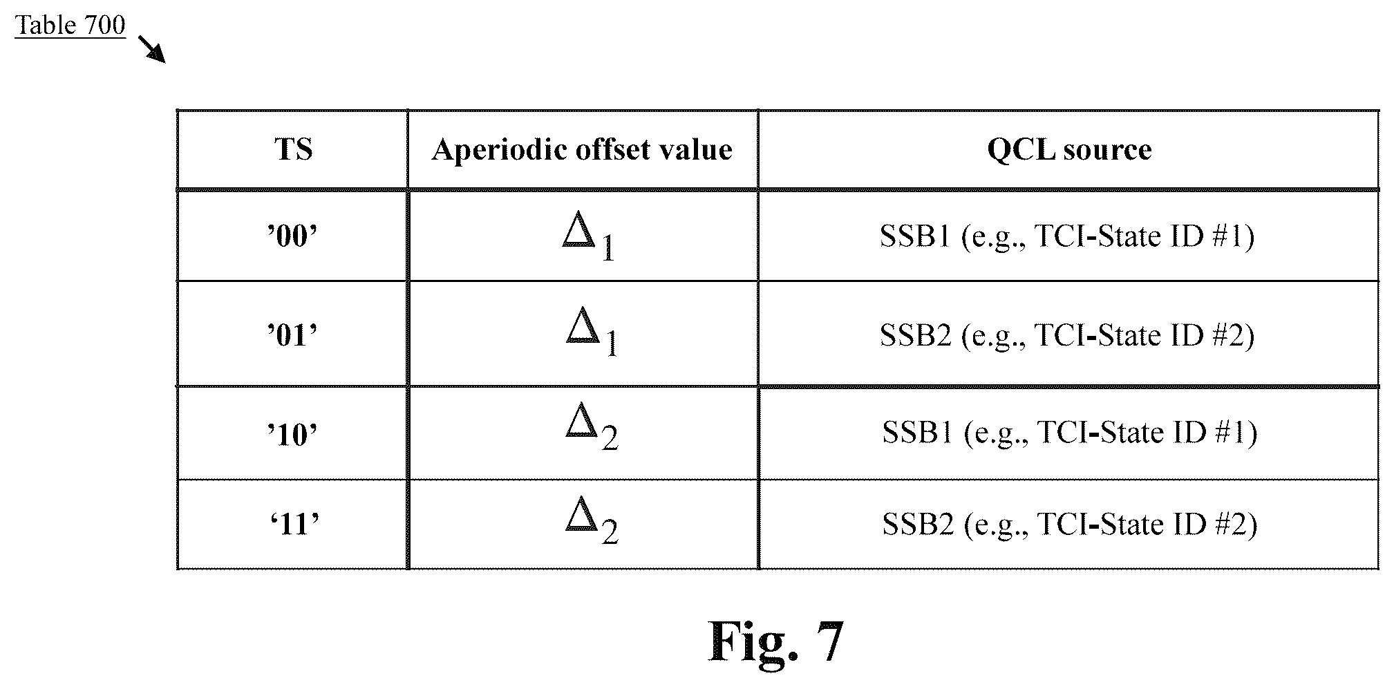 Patent US12356490 Figure 7 – Fast secondary cell activation with temporary reference signals