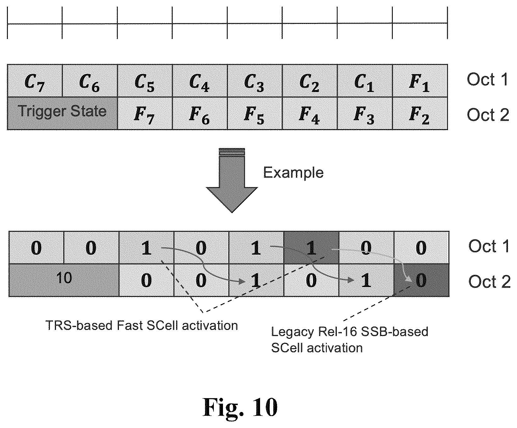 Patent US12356490 Figure 10 – Fast secondary cell activation with temporary reference signals
