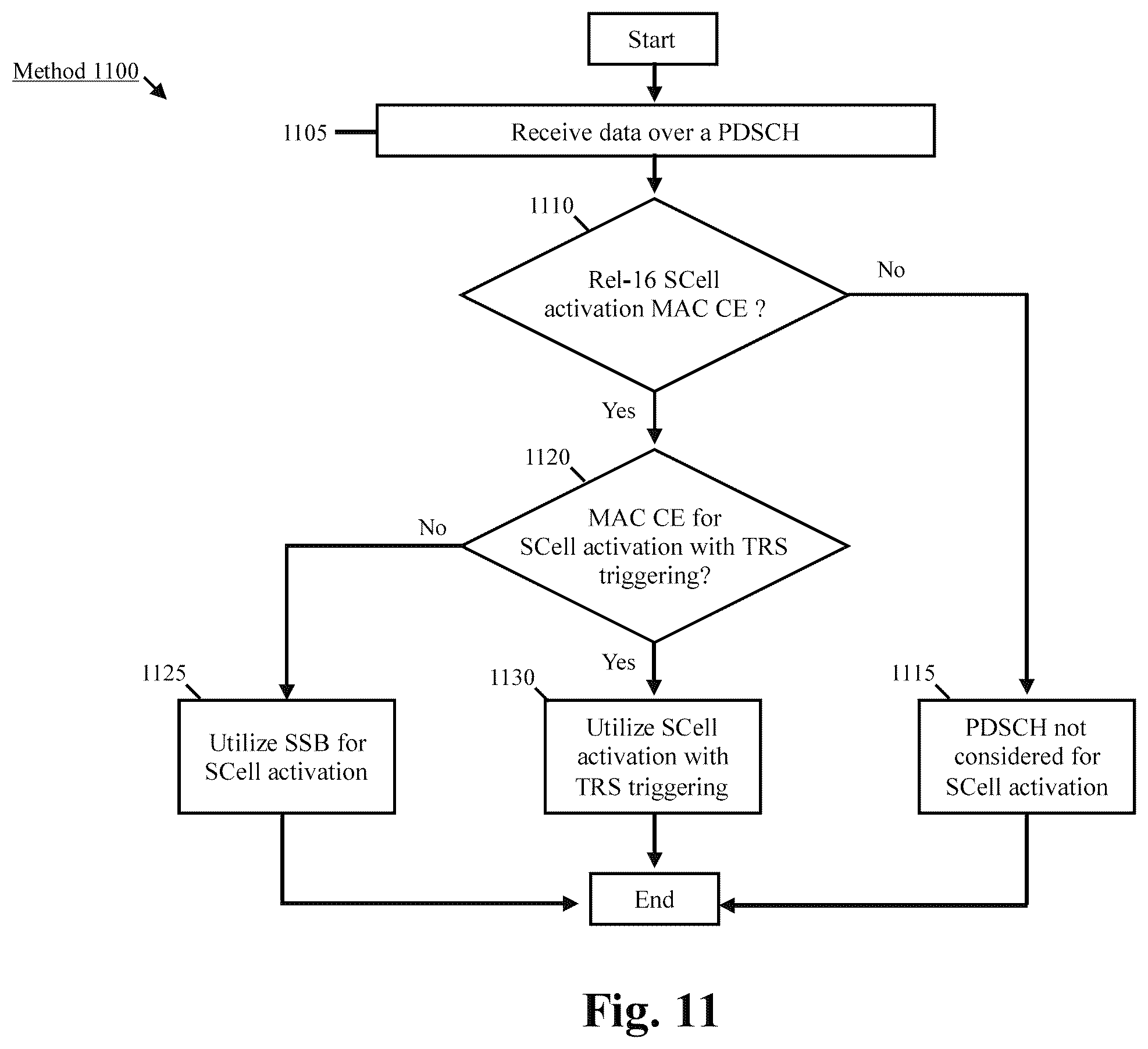 Patent US12356490 Figure 11 – Fast secondary cell activation with temporary reference signals