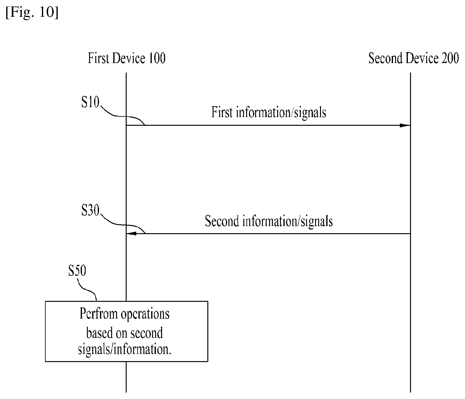 Patent US12356493 Figure 7 – Method and apparatus for performing data transmission without sequence number in wireless communication system