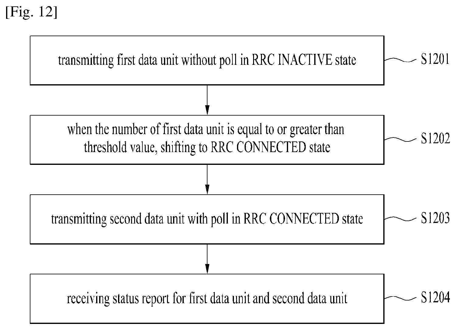 Patent US12356493 Figure 9 – Method and apparatus for performing data transmission without sequence number in wireless communication system