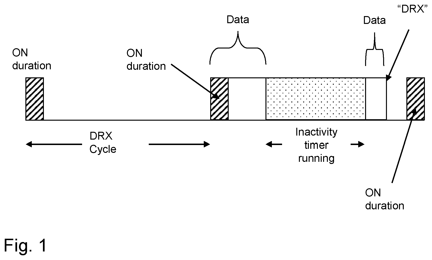 Patent US12356495 Figure 1 – Method and apparatus for handling discontinuous reception in a communications network