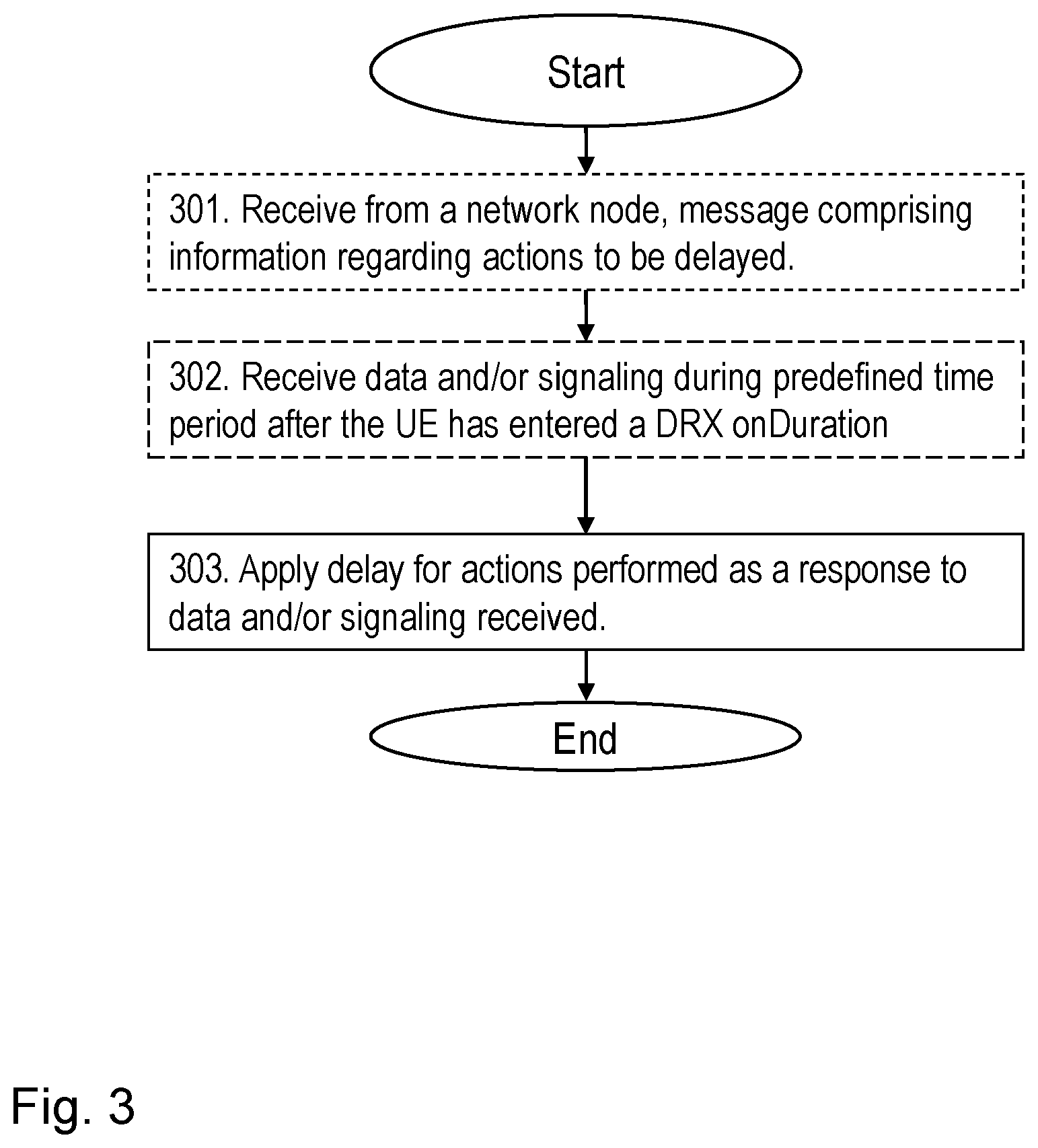 Patent US12356495 Figure 3 – Method and apparatus for handling discontinuous reception in a communications network