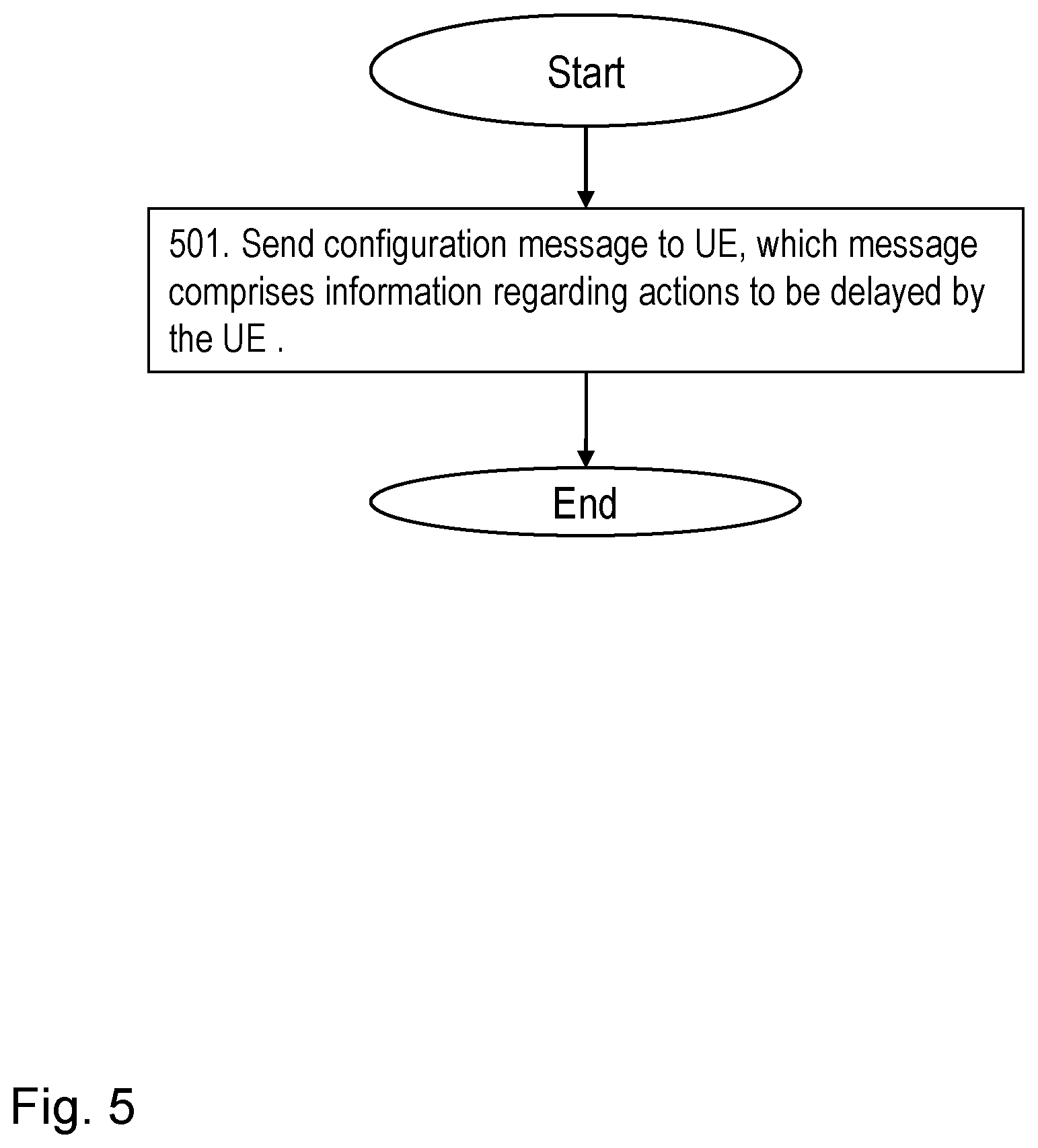 Patent US12356495 Figure 5 – Method and apparatus for handling discontinuous reception in a communications network