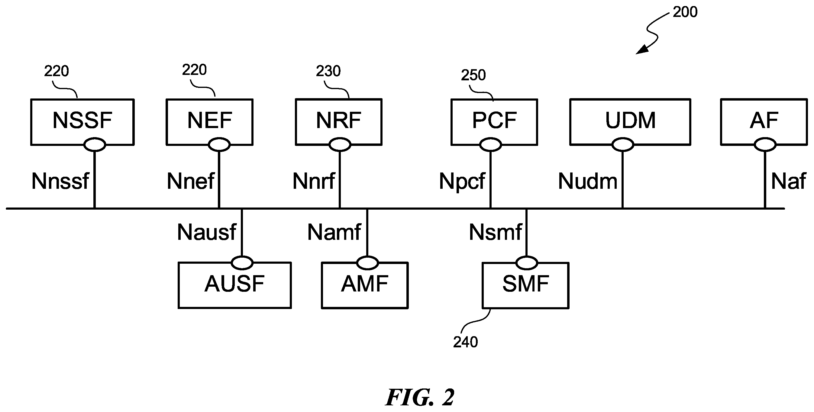 Patent US12356501 Figure 2 – Call routing while roaming on a 5G wireless telecommunication network