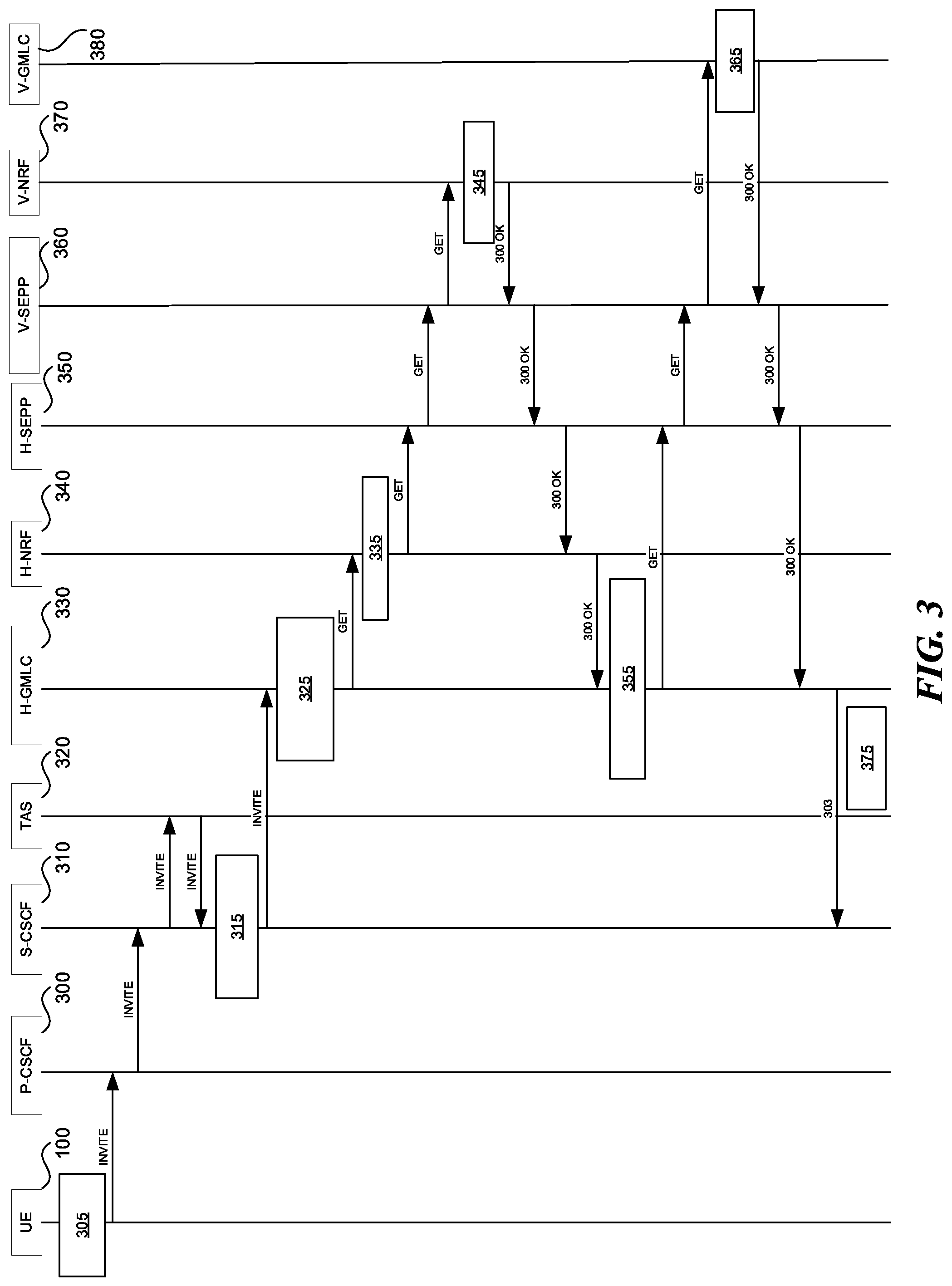 Patent US12356501 Figure 3 – Call routing while roaming on a 5G wireless telecommunication network