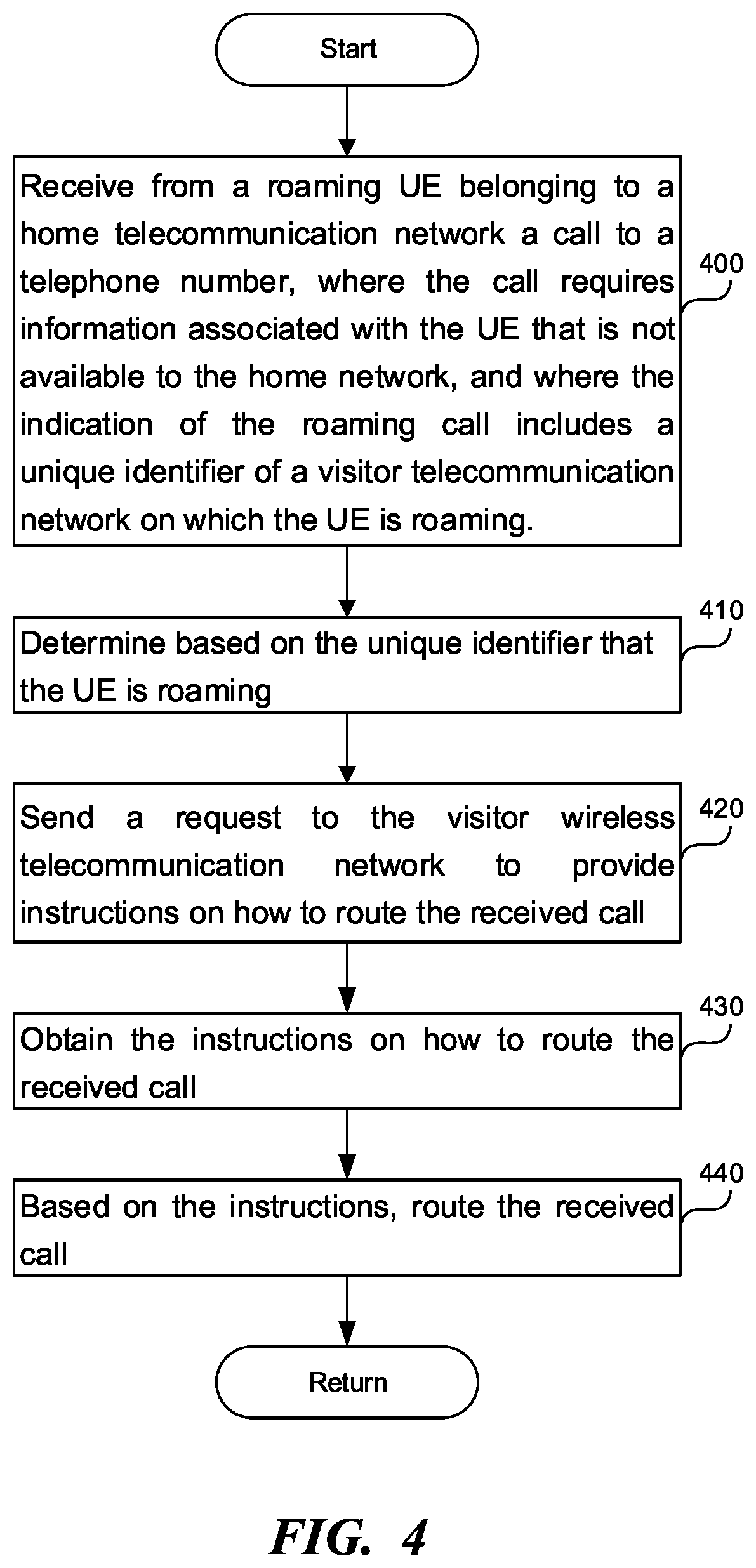 Patent US12356501 Figure 4 – Call routing while roaming on a 5G wireless telecommunication network
