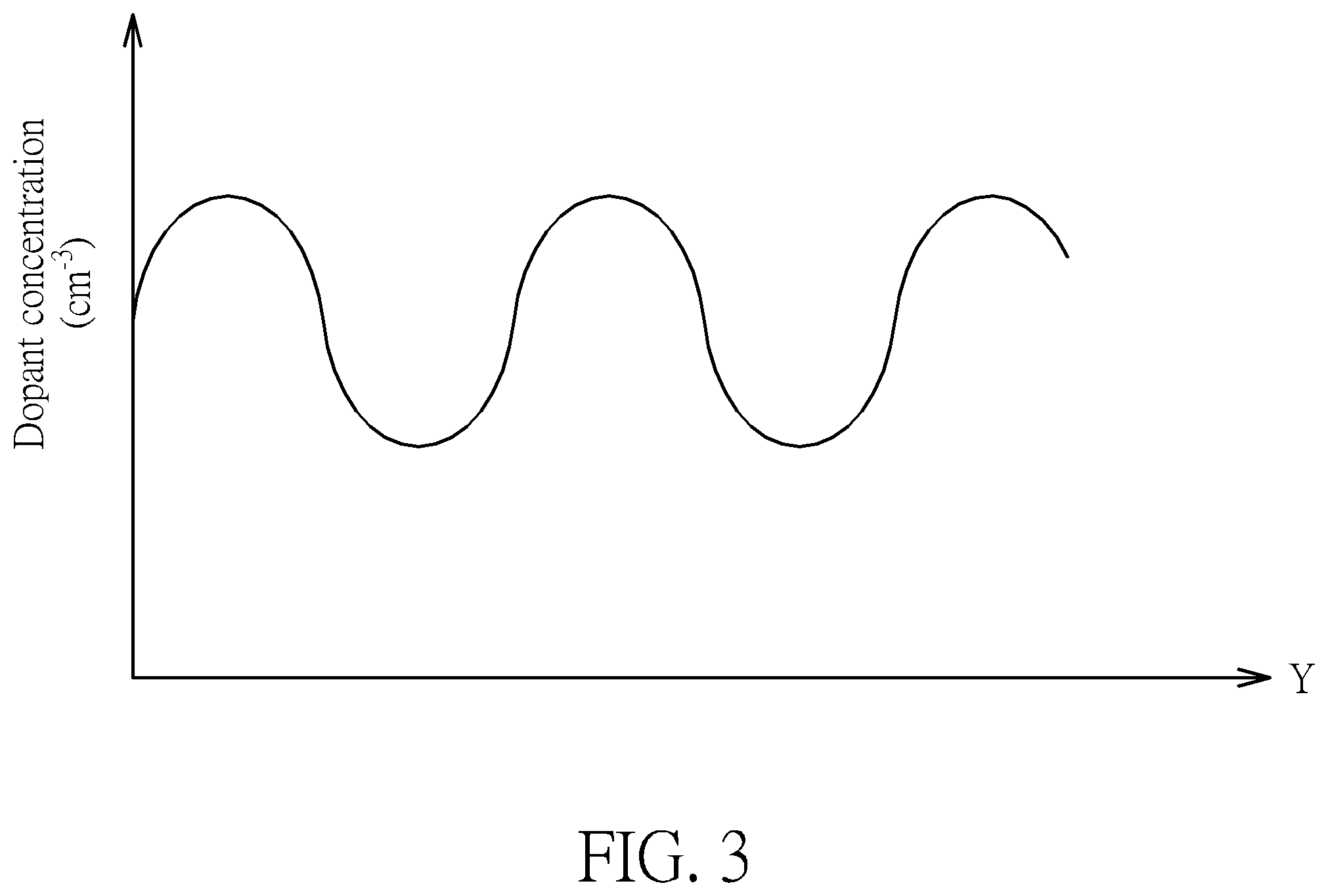 Patent US12356648 Figure 3 – High voltage transistor