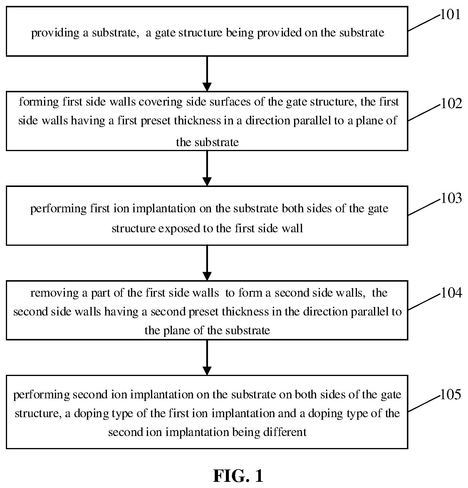 Patent US12356655 Figure 1 – Method for forming semiconductor structure, and semiconductor structure