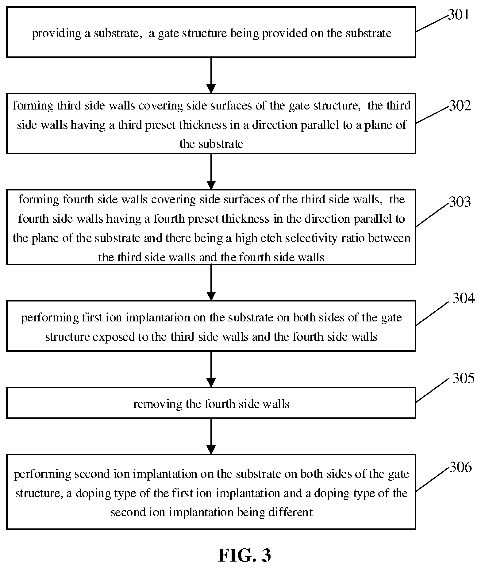 Patent US12356655 Figure 9 – Method for forming semiconductor structure, and semiconductor structure