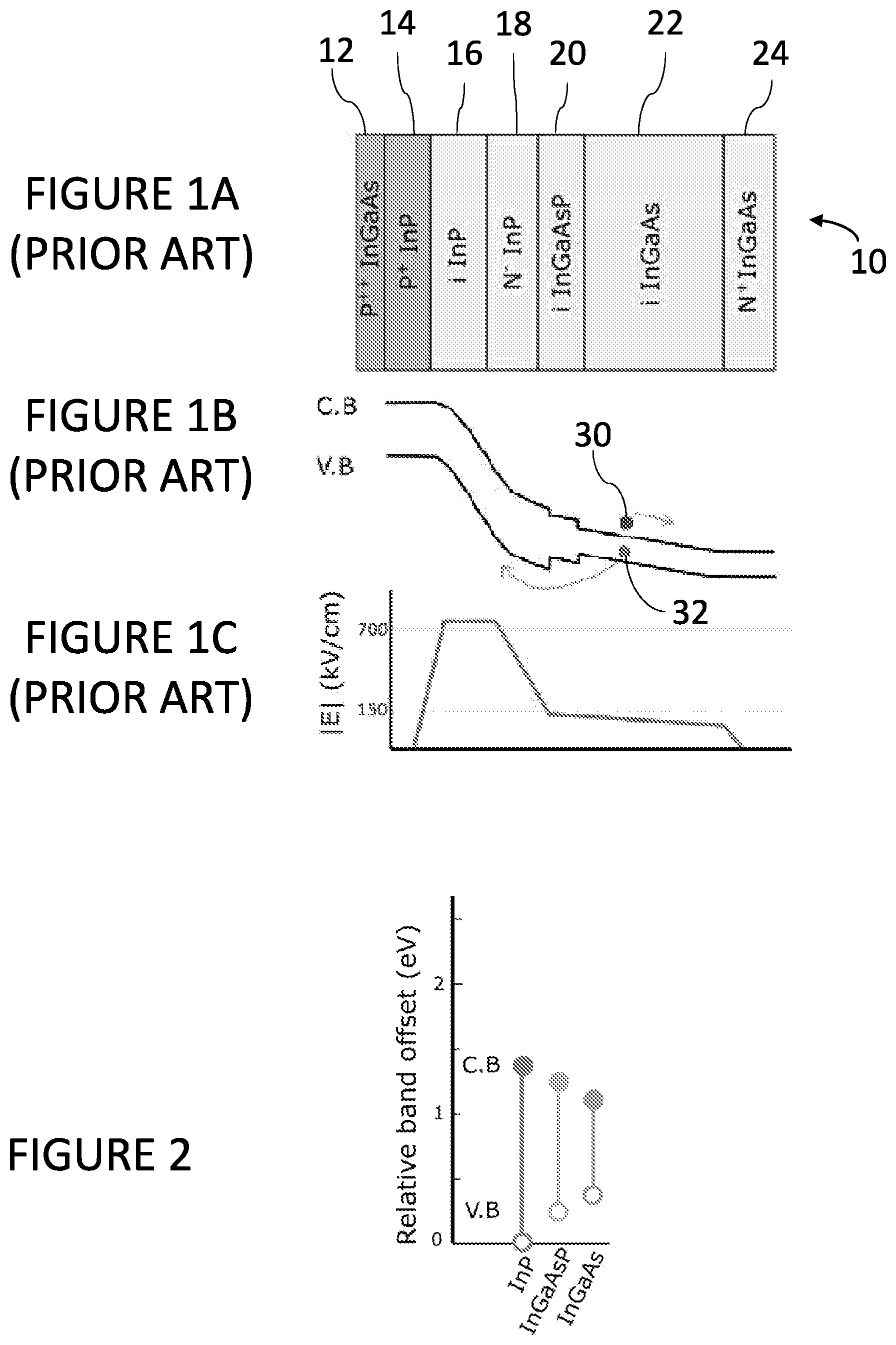 Patent US12356733 Figure 1 – Avalanche photodiode structure