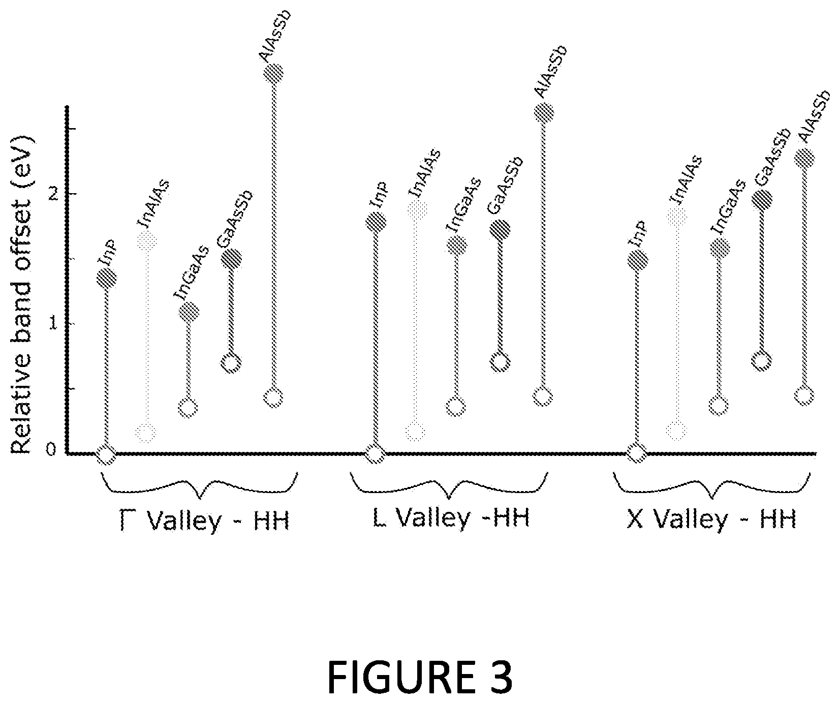 Patent US12356733 Figure 2 – Avalanche photodiode structure