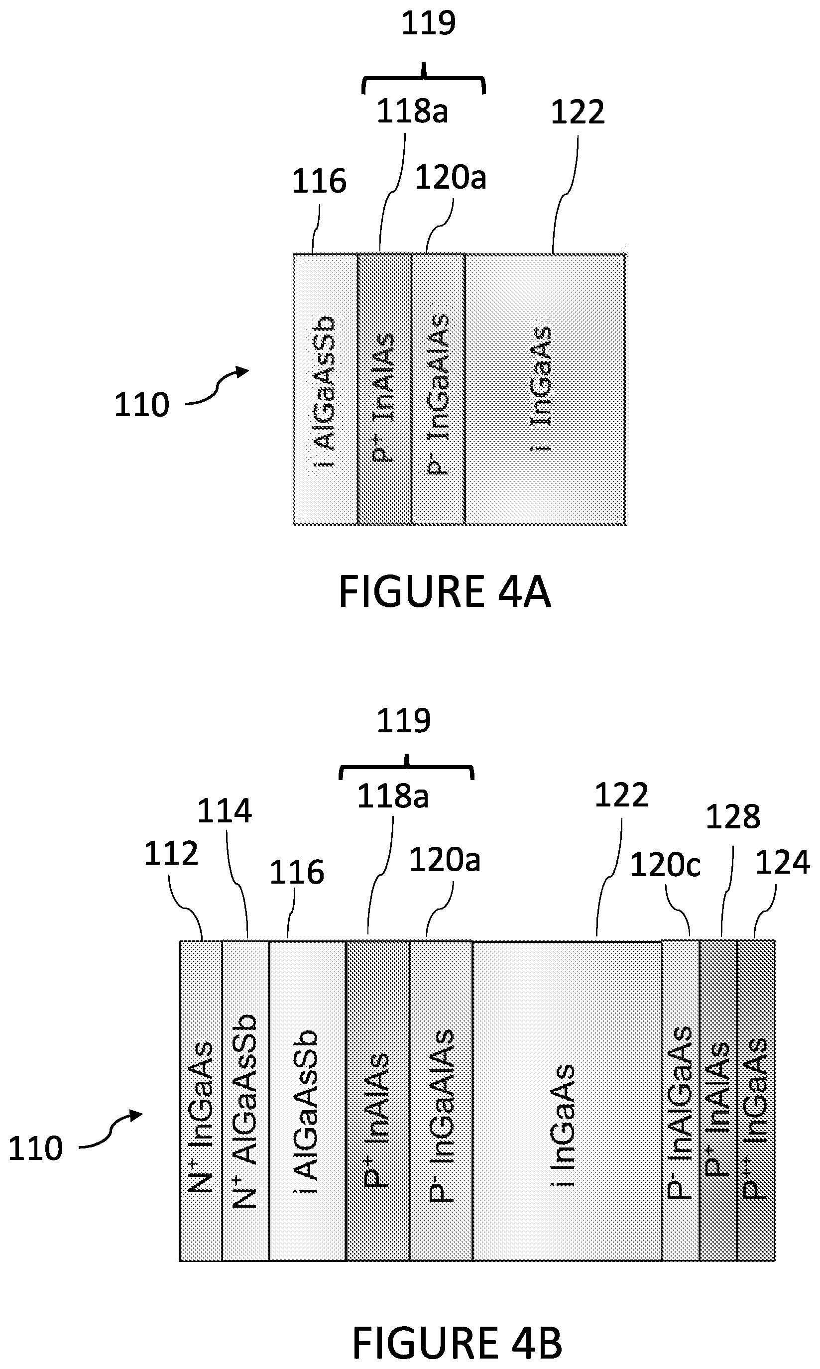 Patent US12356733 Figure 3 – Avalanche photodiode structure
