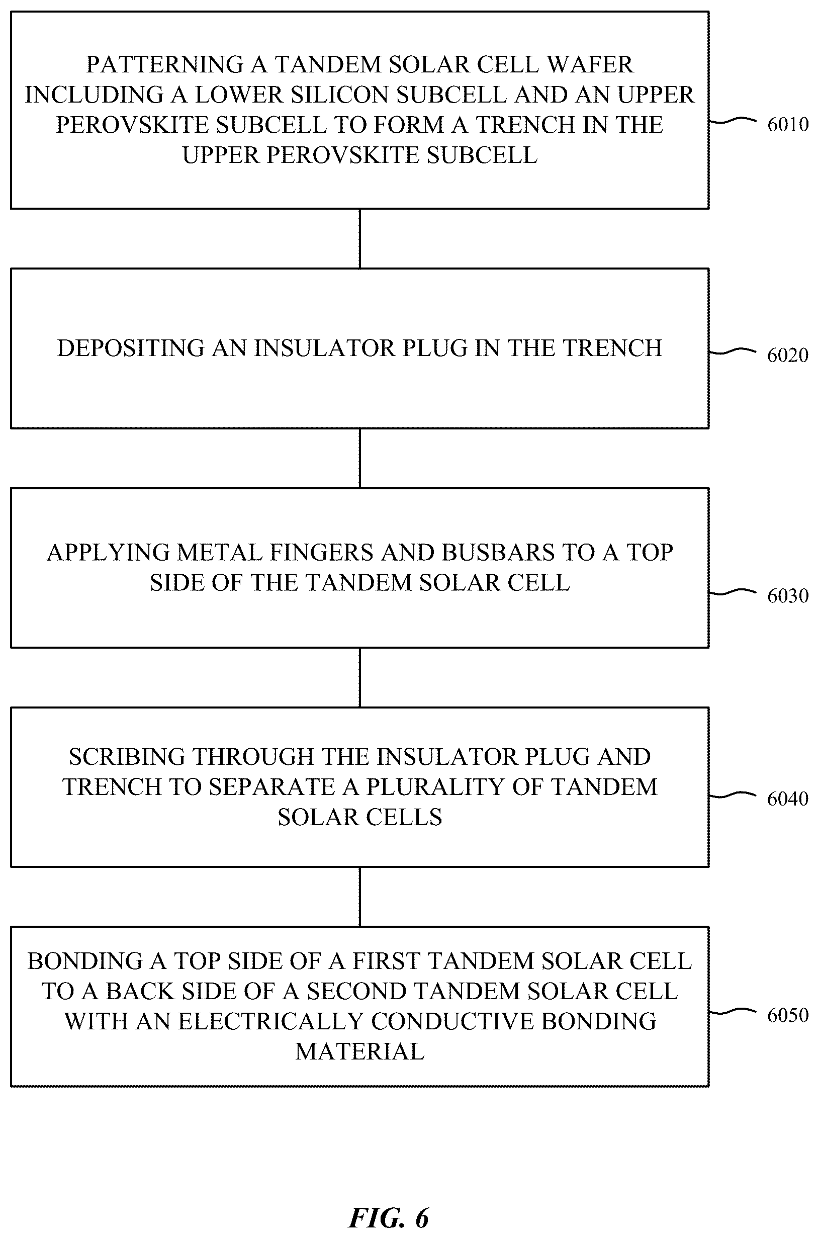 Patent US12356785 Figure 9 – Mechanically strong connections for perovskite-silicon tandem solar cells