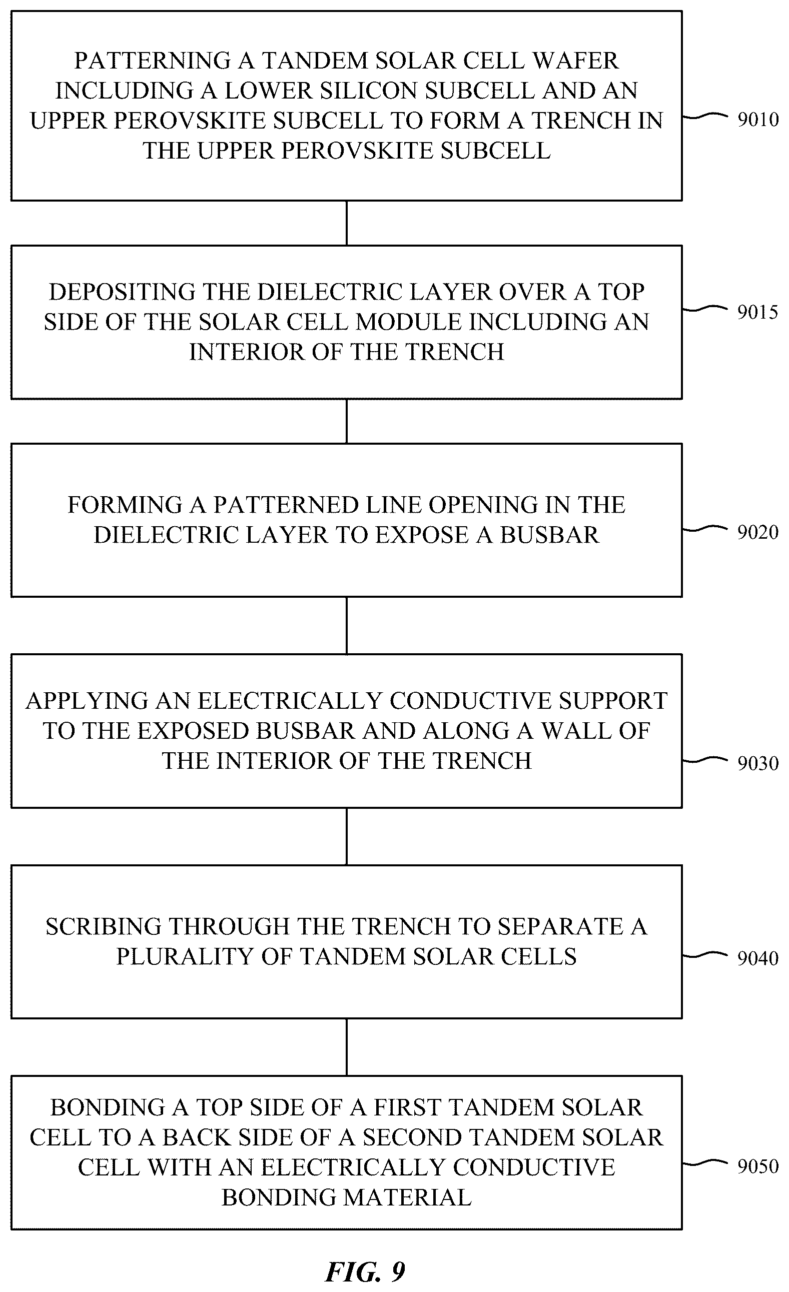 Patent US12356785 Figure 16 – Mechanically strong connections for perovskite-silicon tandem solar cells