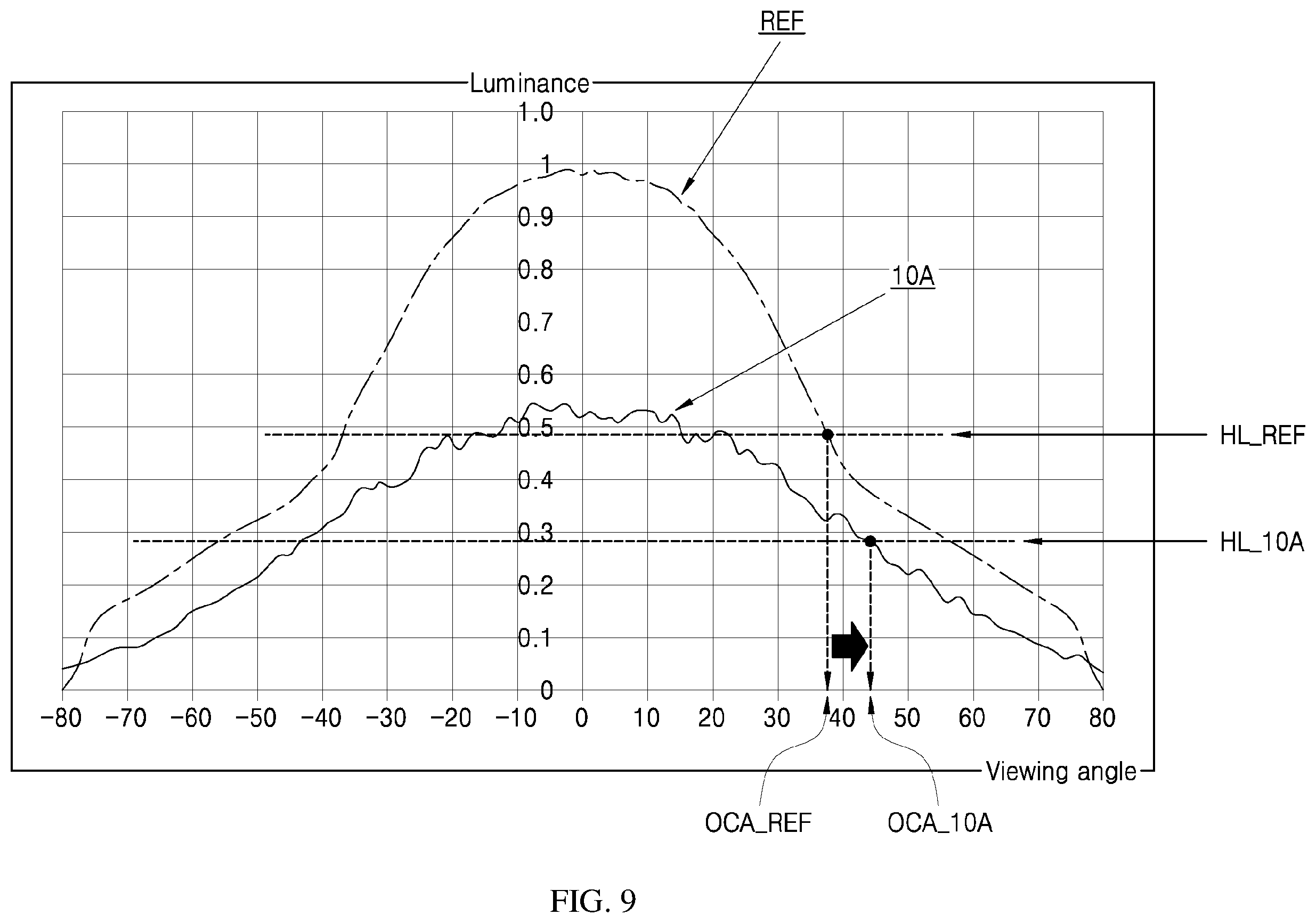 Patent US12356840 Figure 7 – Display device