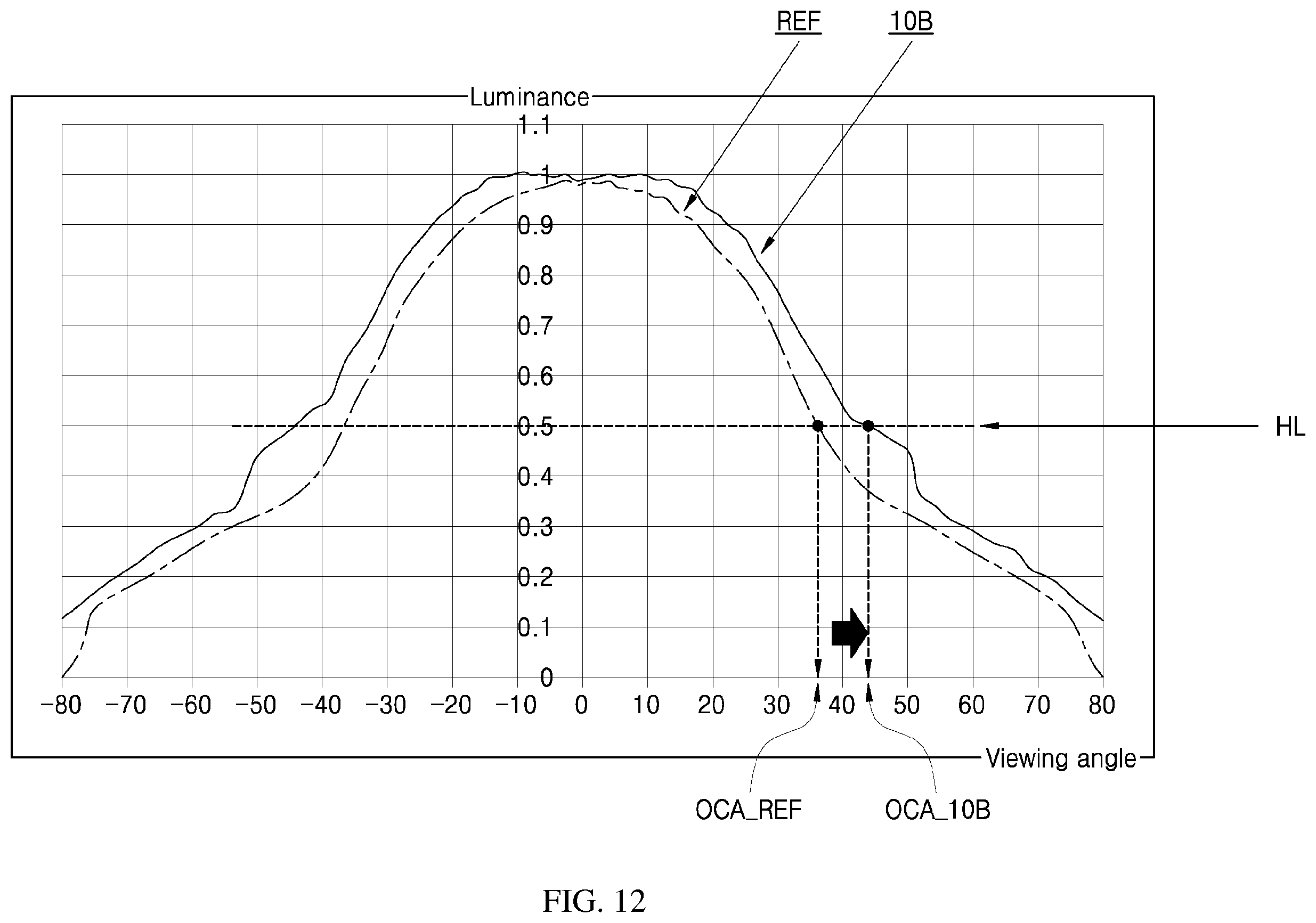 Patent US12356840 Figure 9 – Display device