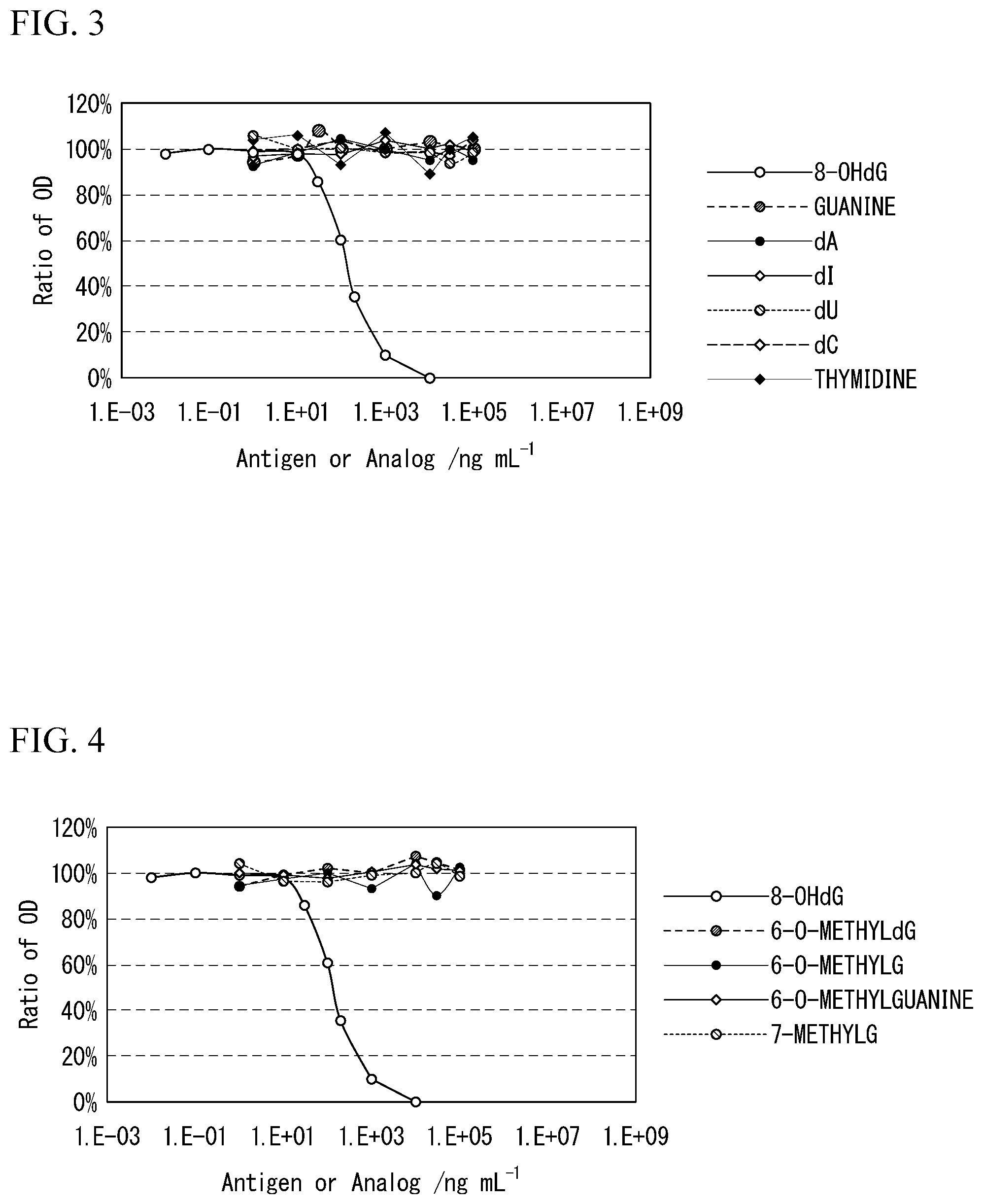 Patent US12359000 Figure 2 – Anti-8-hydroxy-2′-deoxyguanosine antibody or antibody fragment thereof, production method, kit, measuring method, and device for measurement