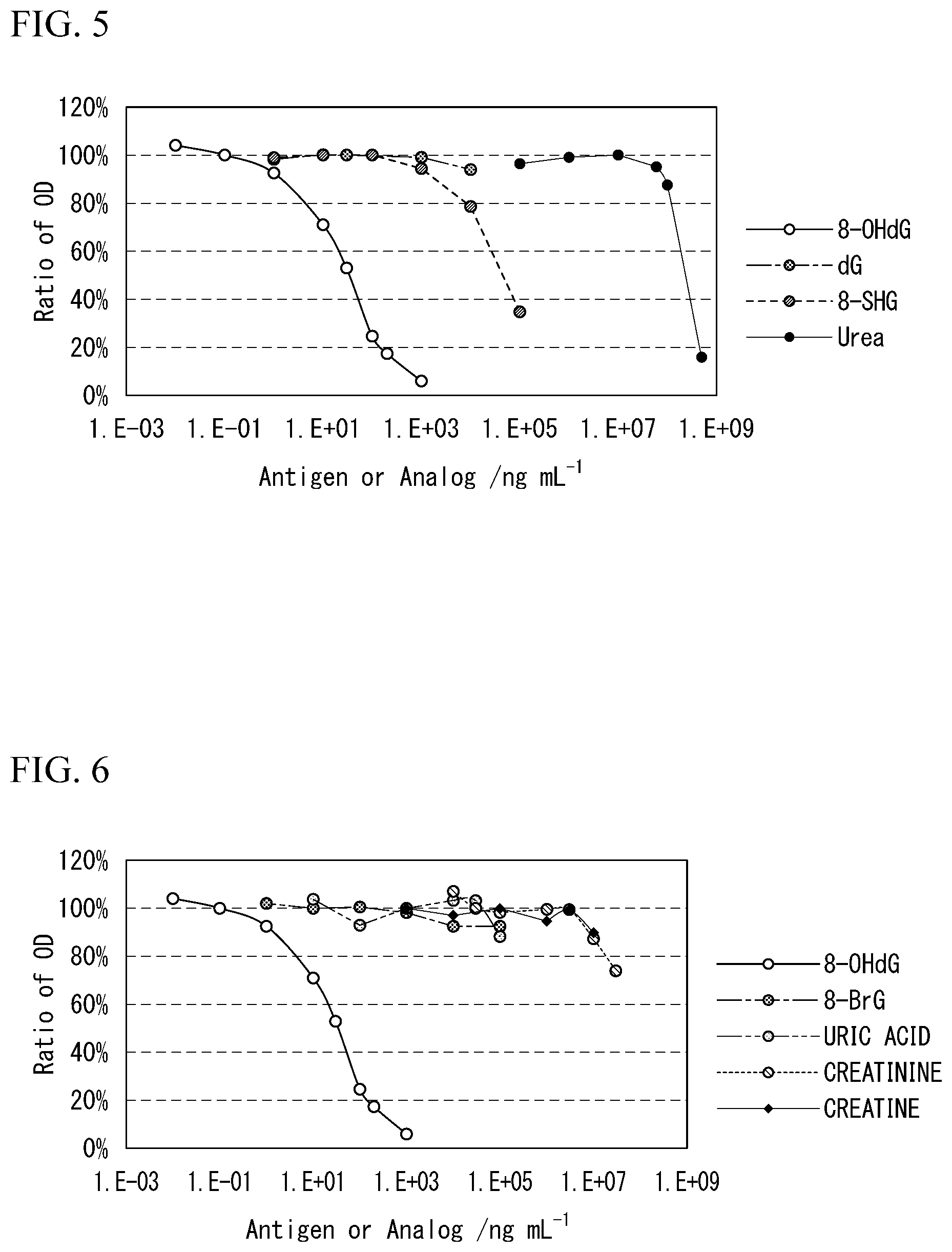 Patent US12359000 Figure 3 – Anti-8-hydroxy-2′-deoxyguanosine antibody or antibody fragment thereof, production method, kit, measuring method, and device for measurement