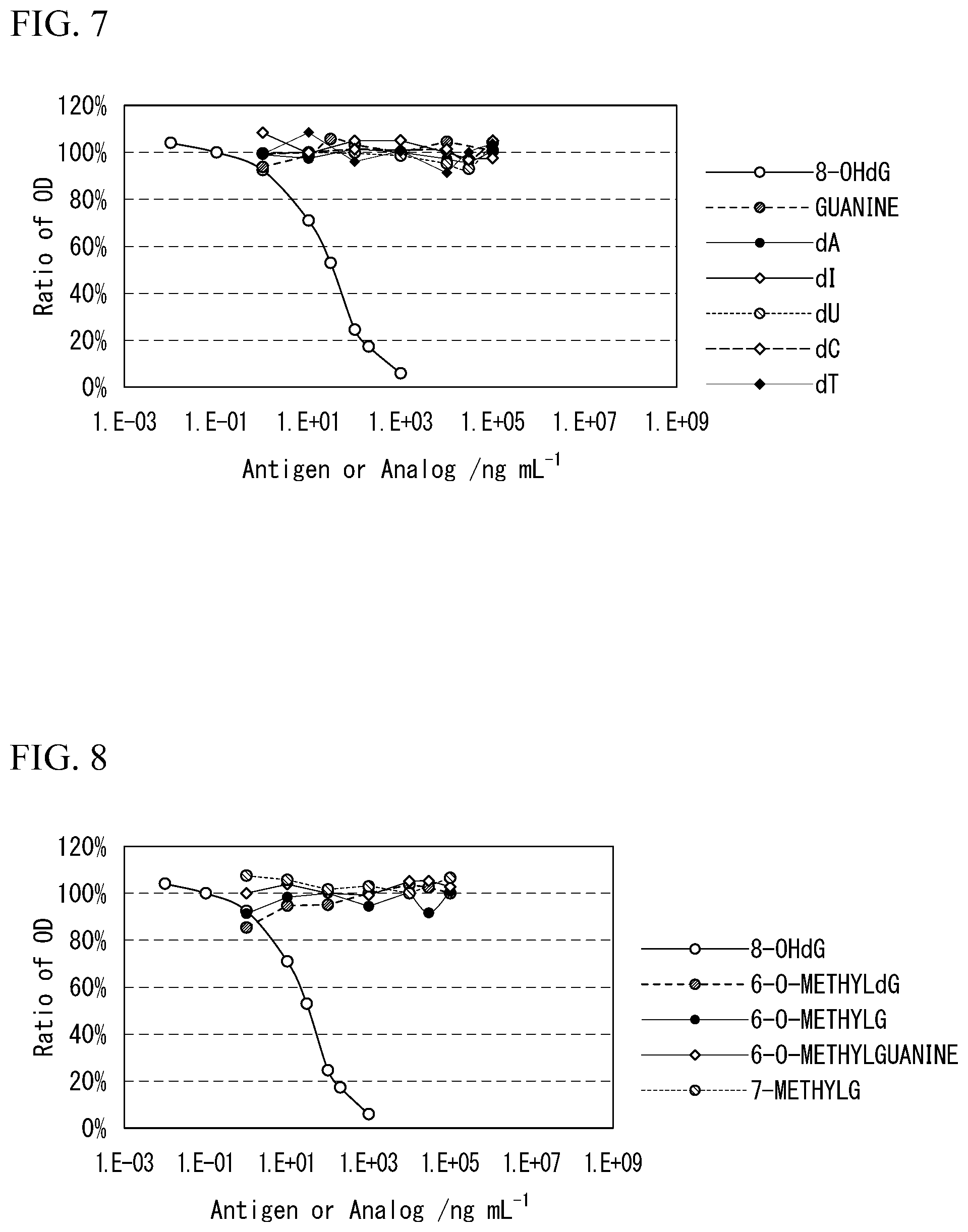 Patent US12359000 Figure 4 – Anti-8-hydroxy-2′-deoxyguanosine antibody or antibody fragment thereof, production method, kit, measuring method, and device for measurement
