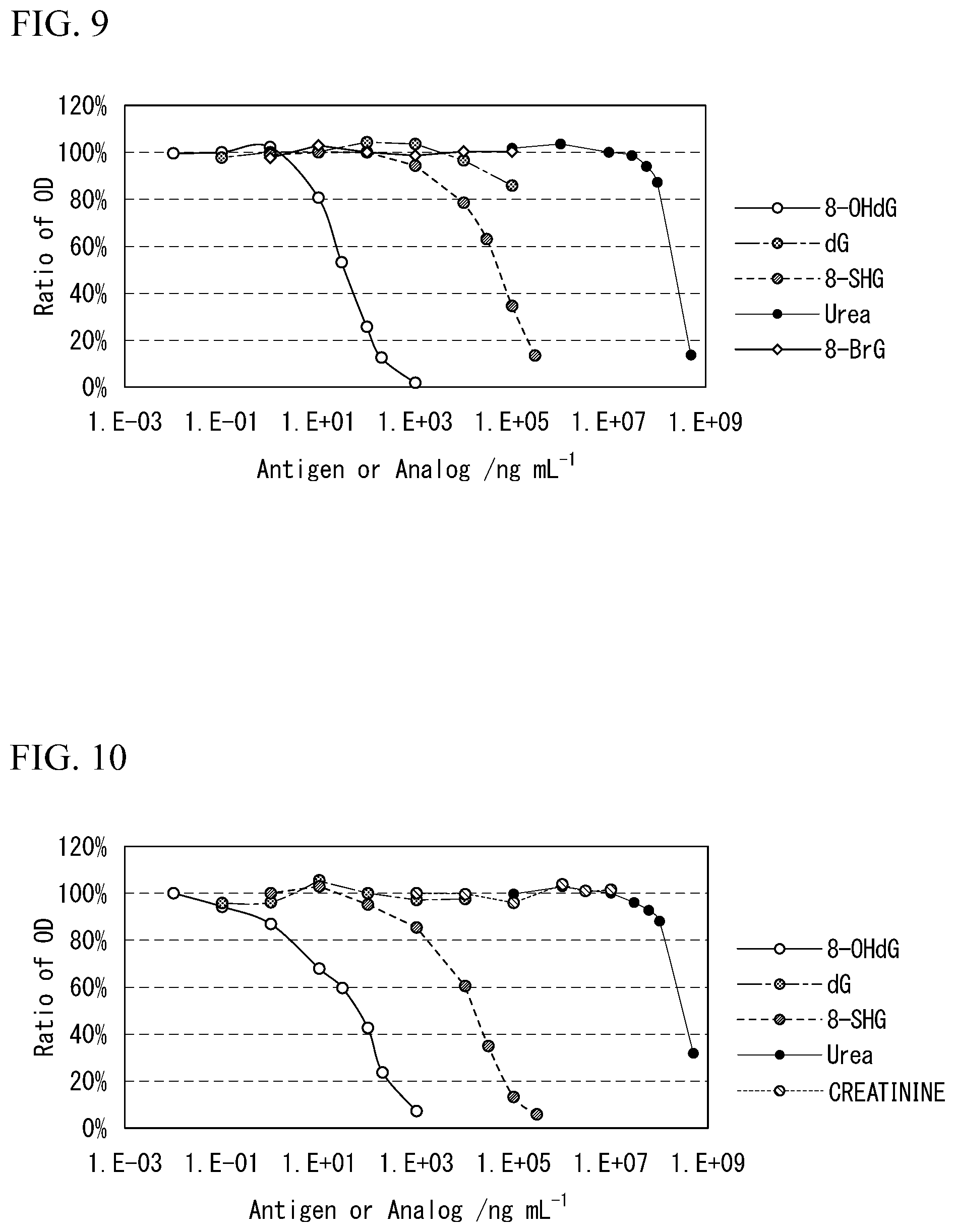 Patent US12359000 Figure 5 – Anti-8-hydroxy-2′-deoxyguanosine antibody or antibody fragment thereof, production method, kit, measuring method, and device for measurement