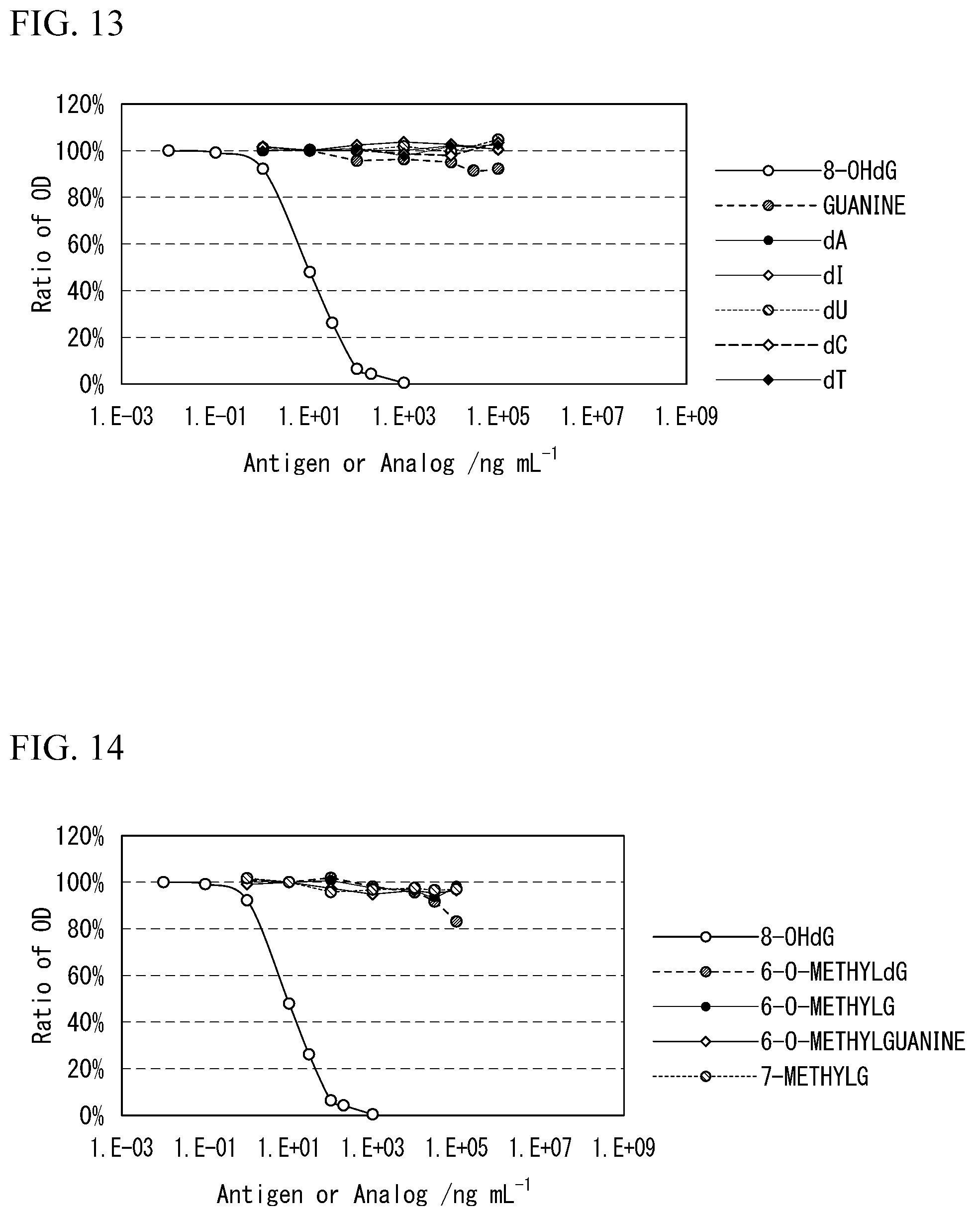 Patent US12359000 Figure 7 – Anti-8-hydroxy-2′-deoxyguanosine antibody or antibody fragment thereof, production method, kit, measuring method, and device for measurement