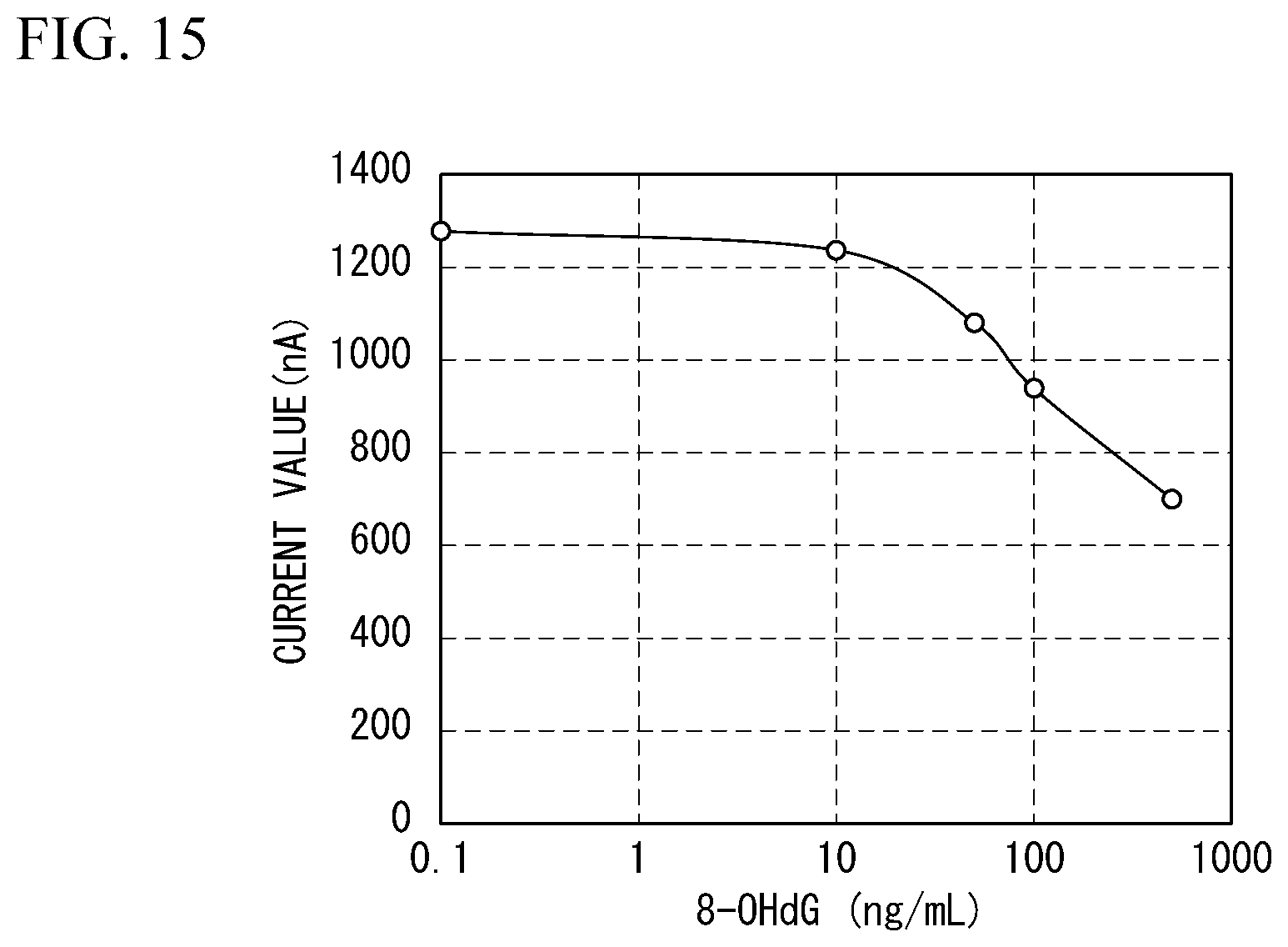 Patent US12359000 Figure 8 – Anti-8-hydroxy-2′-deoxyguanosine antibody or antibody fragment thereof, production method, kit, measuring method, and device for measurement