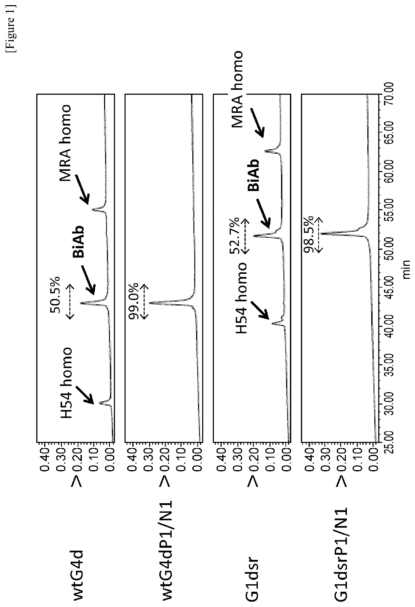 Patent US12359001 Figure 1 – Method for producing polypeptide hetero-oligomer